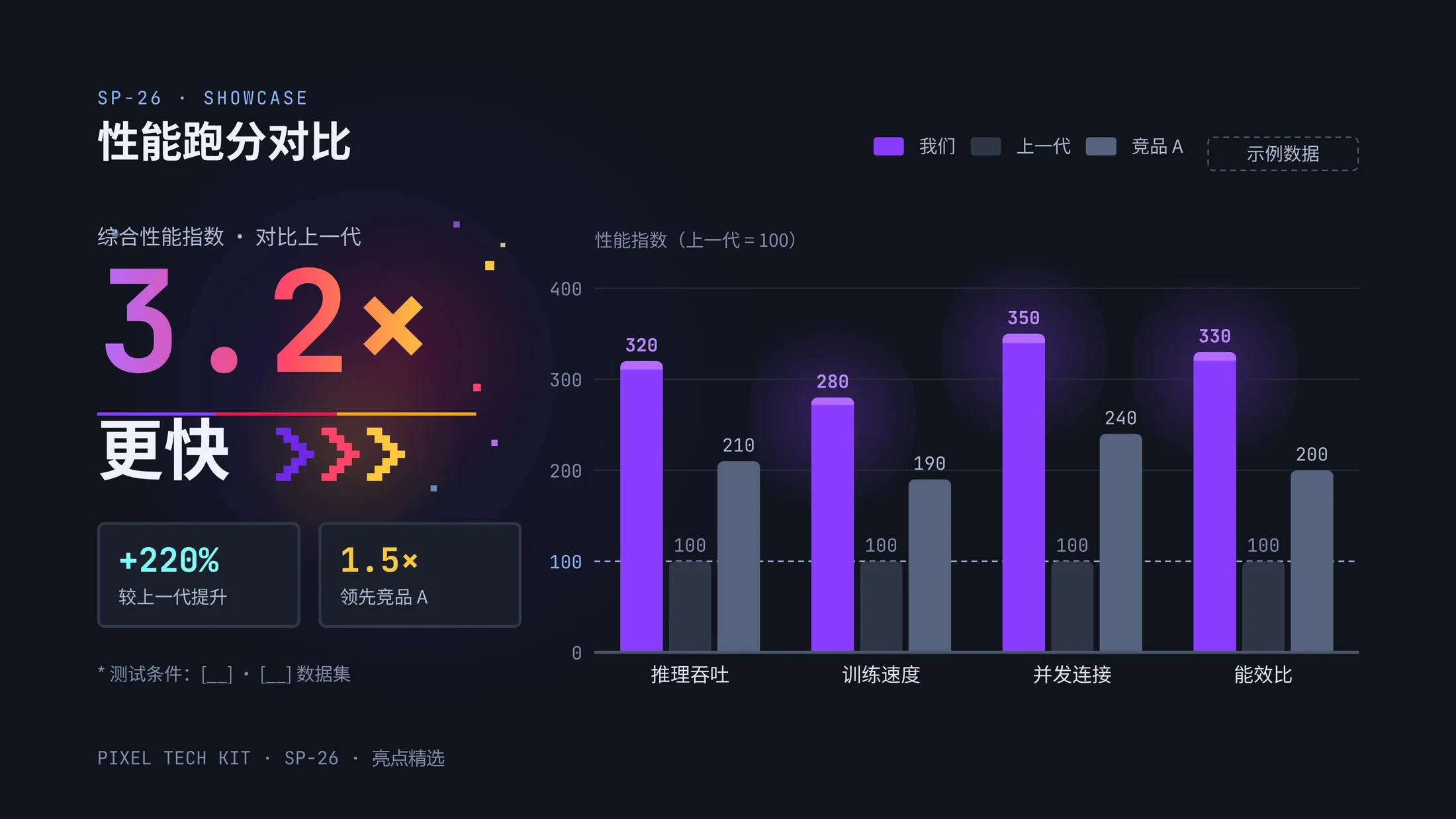 彩色像素科技公司PPT模板库250张（可编辑） - 预览图8
