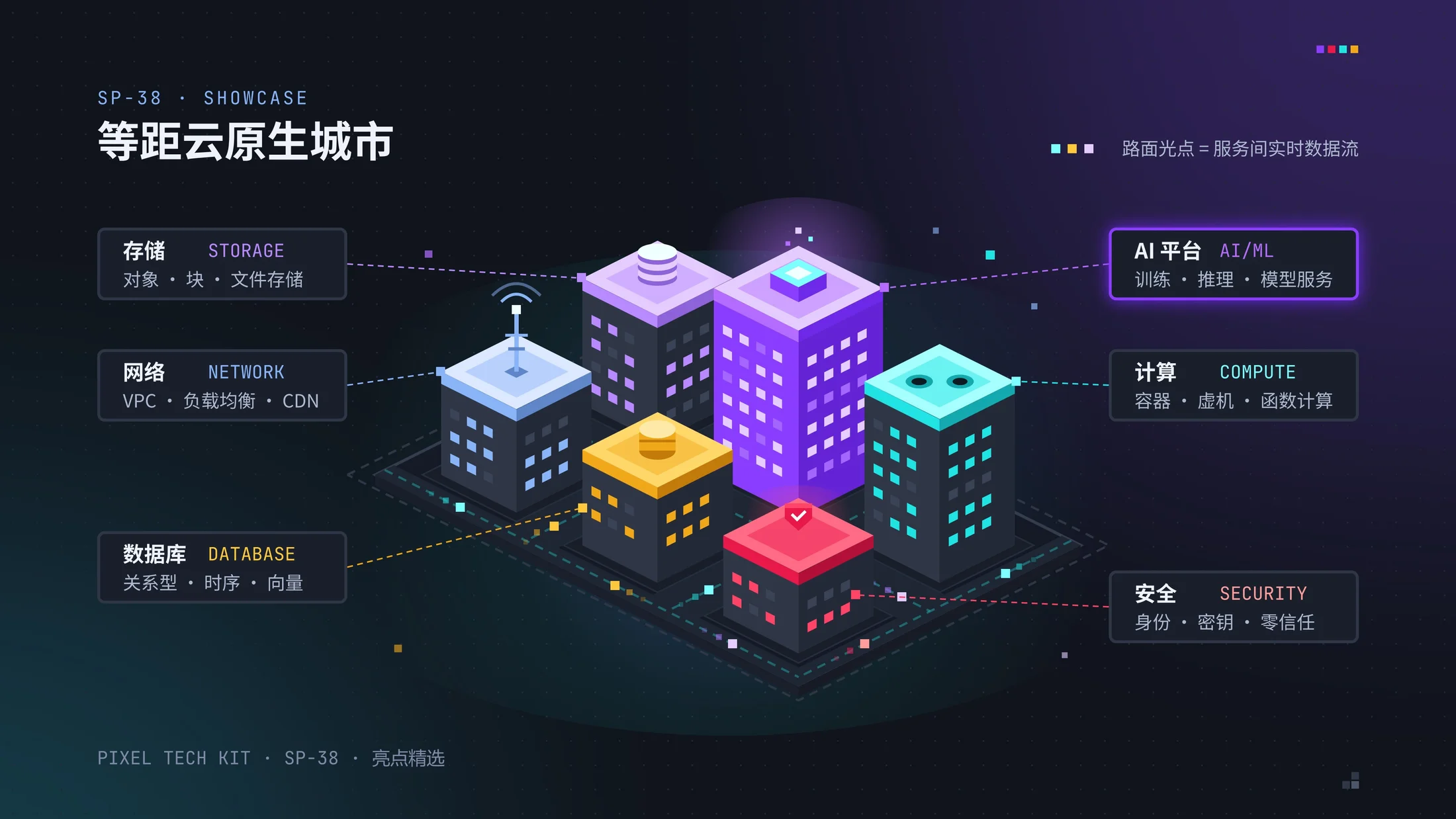 彩色像素科技公司PPT模板库250张（可编辑） - 预览图9