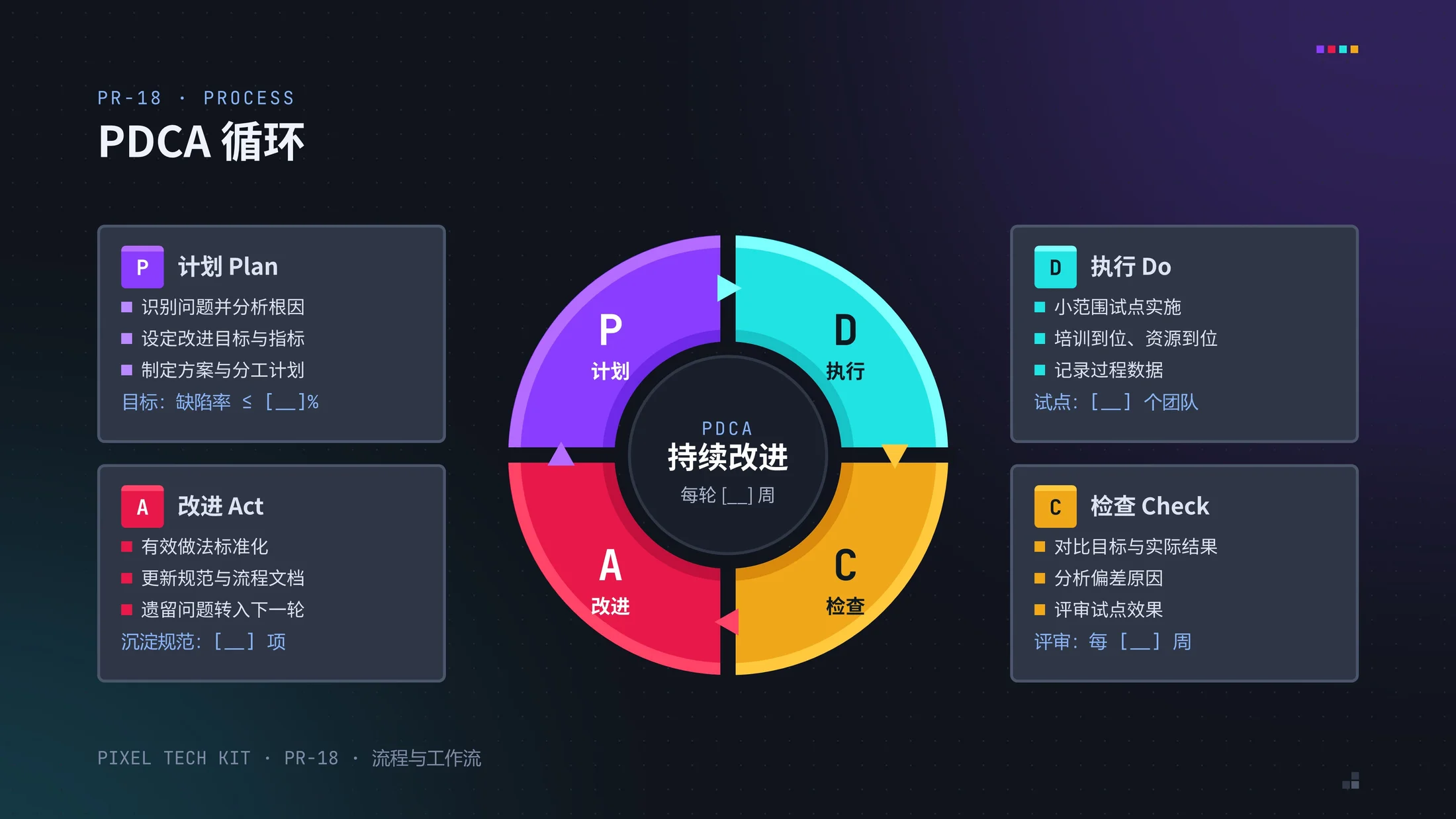 彩色像素科技公司PPT模板库250张（可编辑） - 预览图10