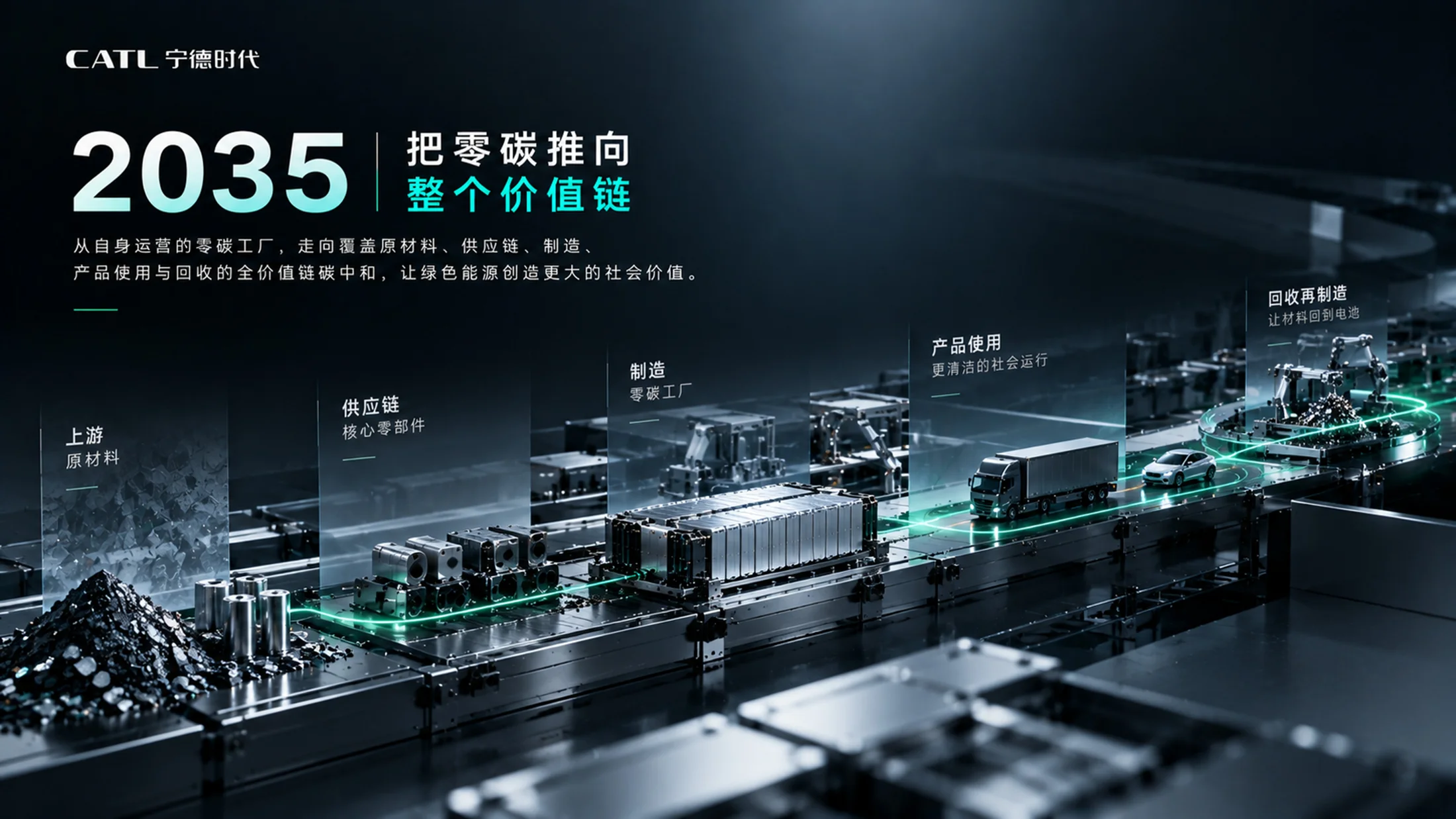 《储存未来》宁德时代企业介绍PPT - 预览图12