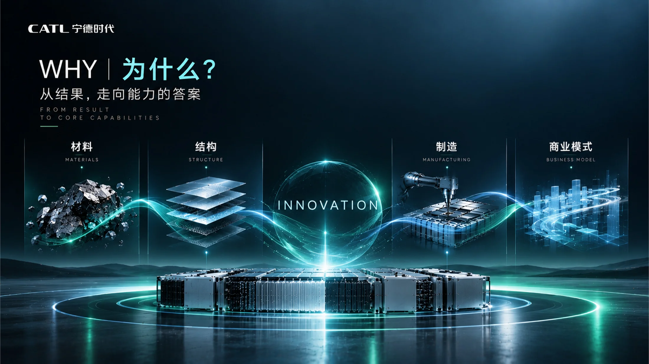 《储存未来》宁德时代企业介绍PPT - 预览图4