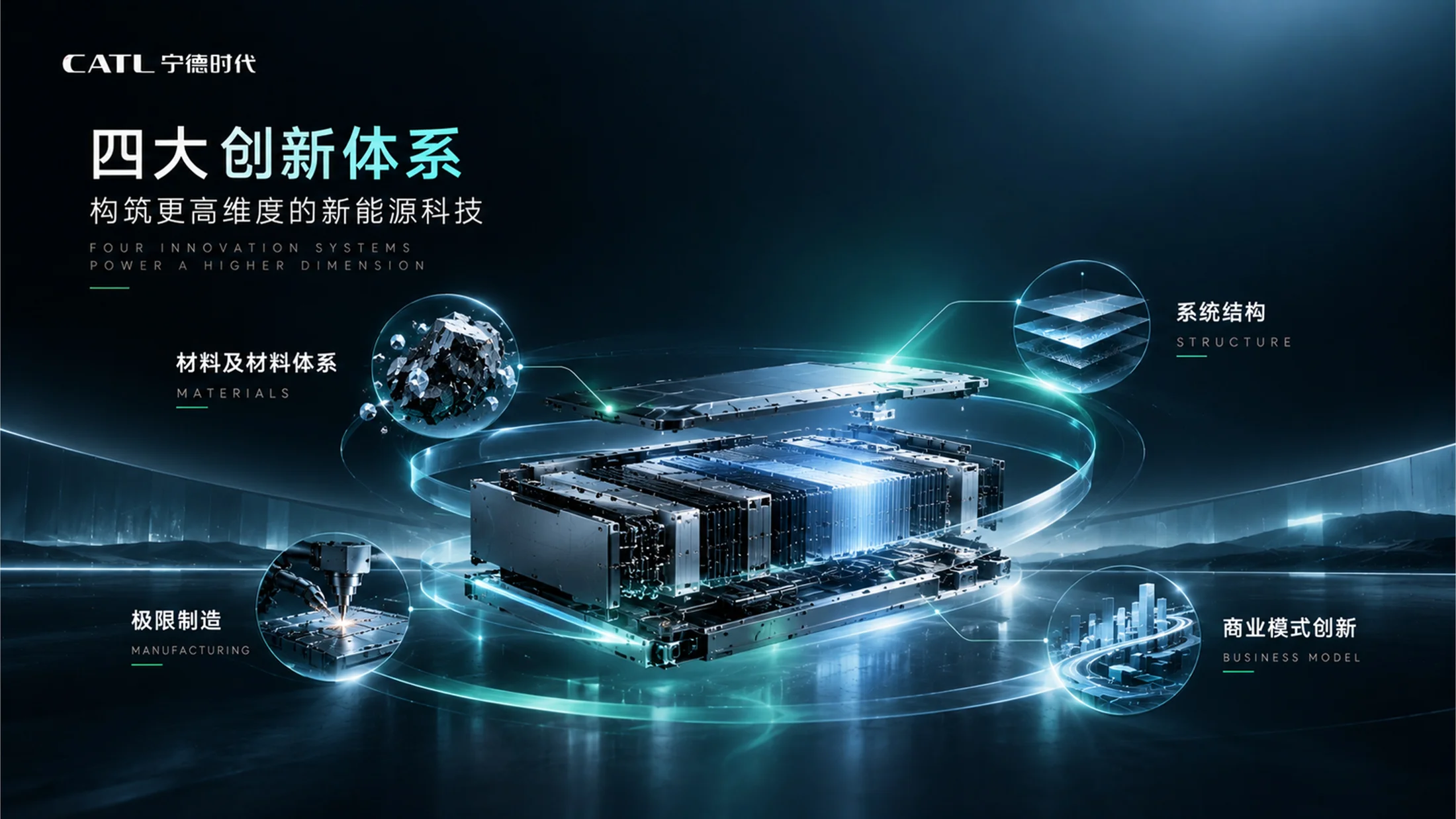 《储存未来》宁德时代企业介绍PPT - 预览图5