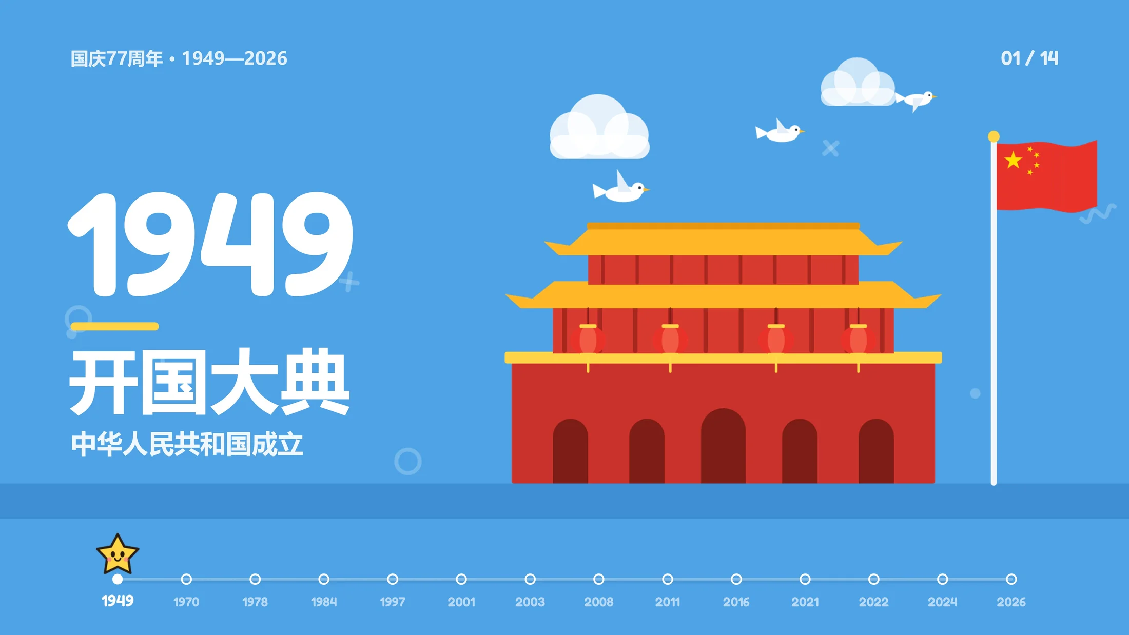 国庆77周年《时光小旅行》PPT动画（可编辑） - 预览图1