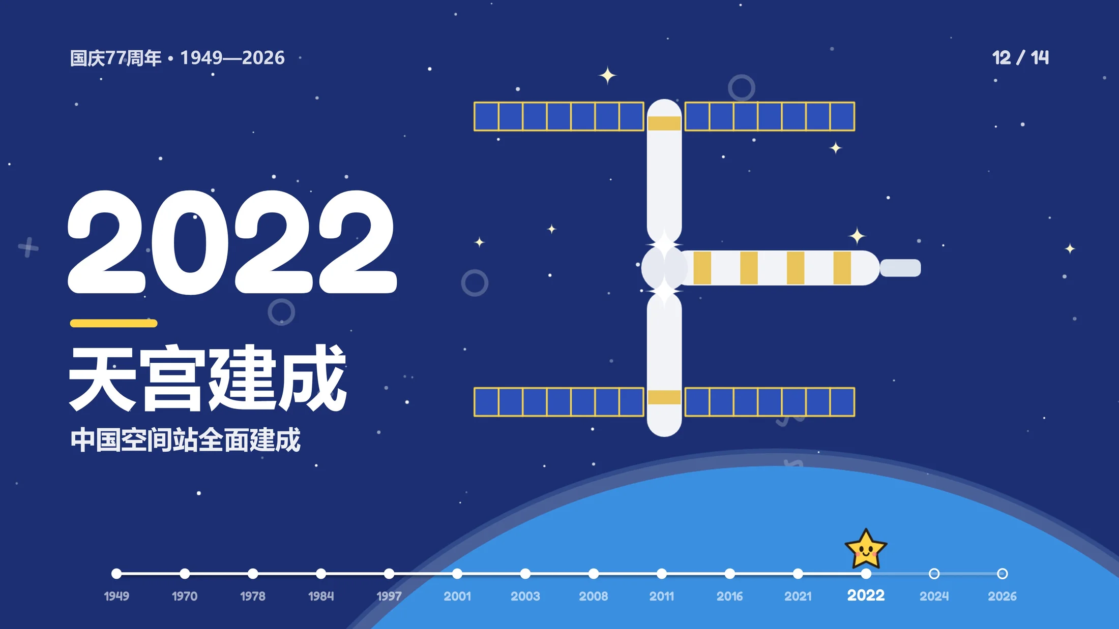 国庆77周年《时光小旅行》PPT动画（可编辑） - 预览图12