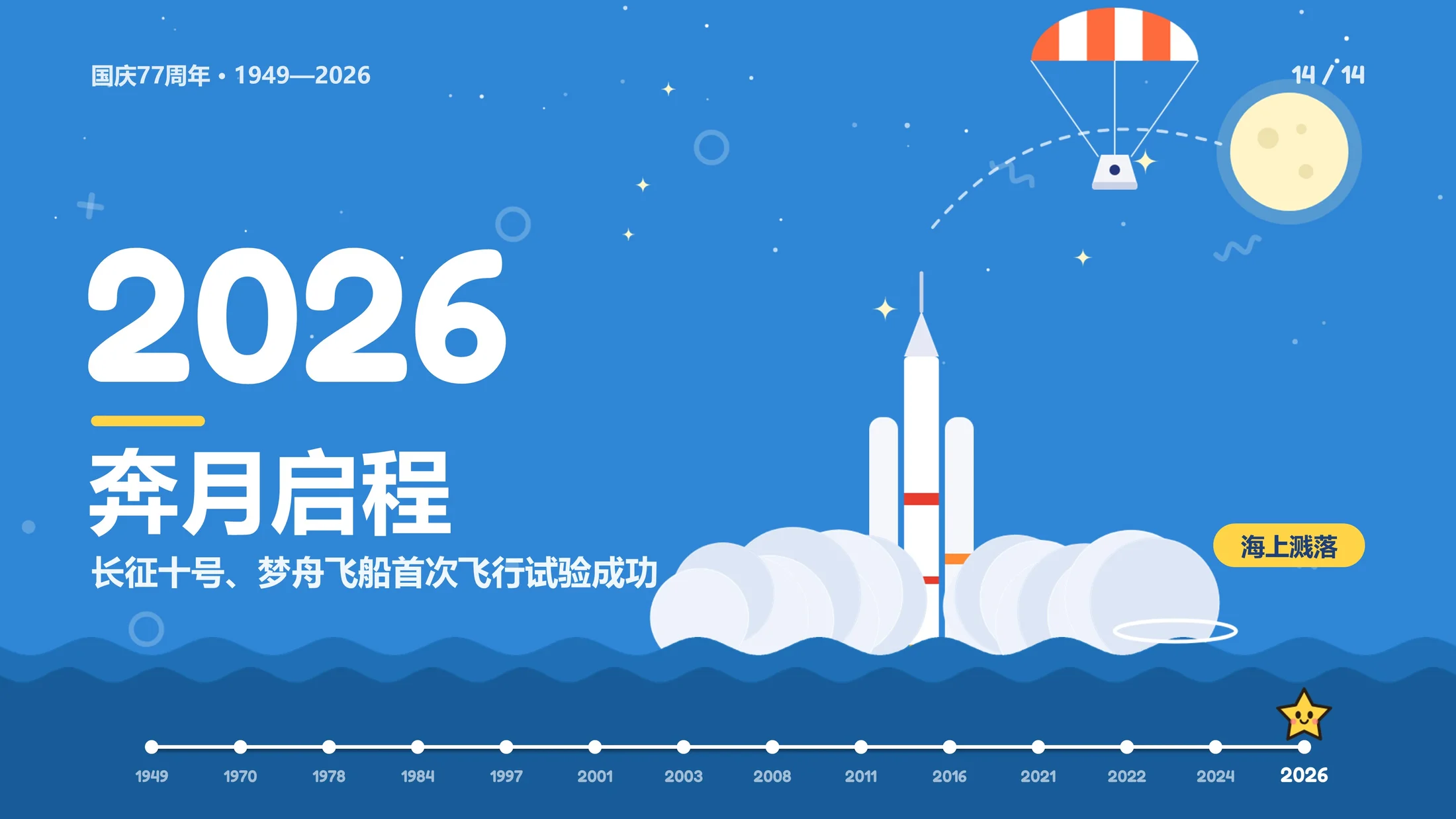 国庆77周年《时光小旅行》PPT动画（可编辑） - 预览图14