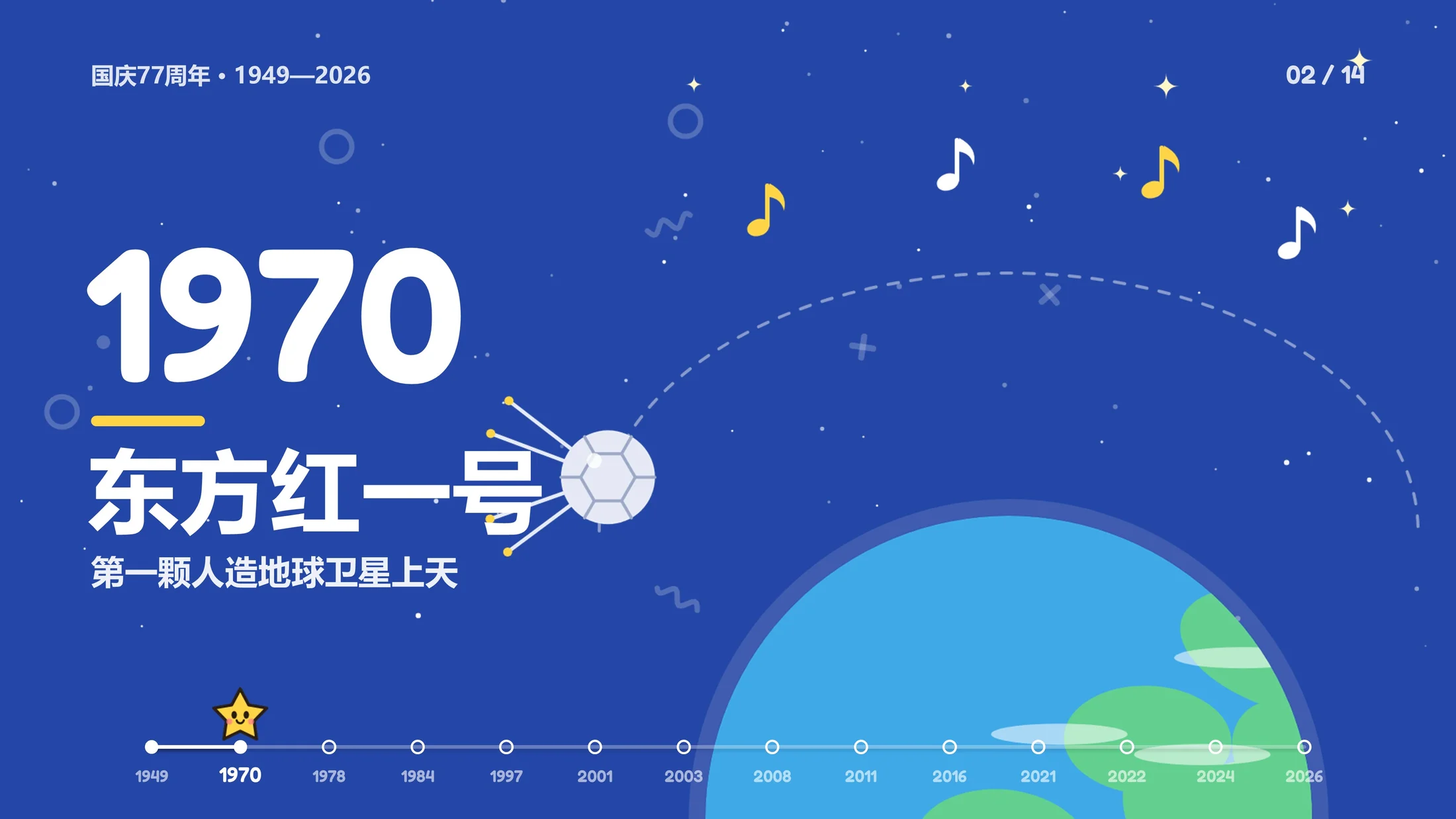 国庆77周年《时光小旅行》PPT动画（可编辑） - 预览图2