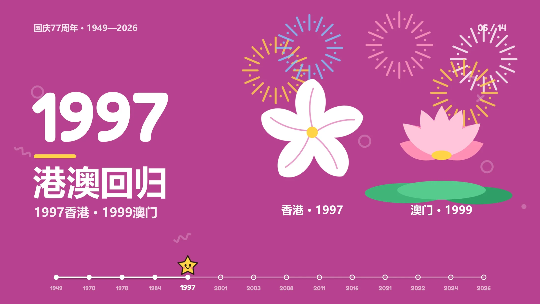 国庆77周年《时光小旅行》PPT动画（可编辑） - 预览图5