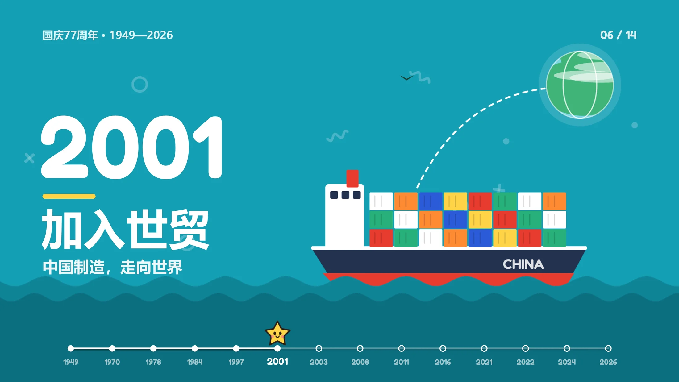 国庆77周年《时光小旅行》PPT动画（可编辑） - 预览图6