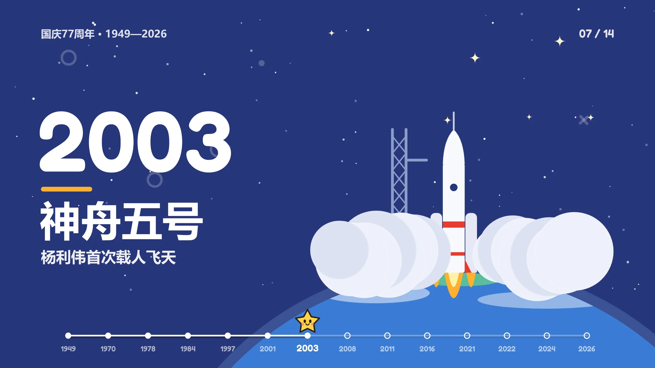 国庆77周年《时光小旅行》PPT动画（可编辑） - 预览图7