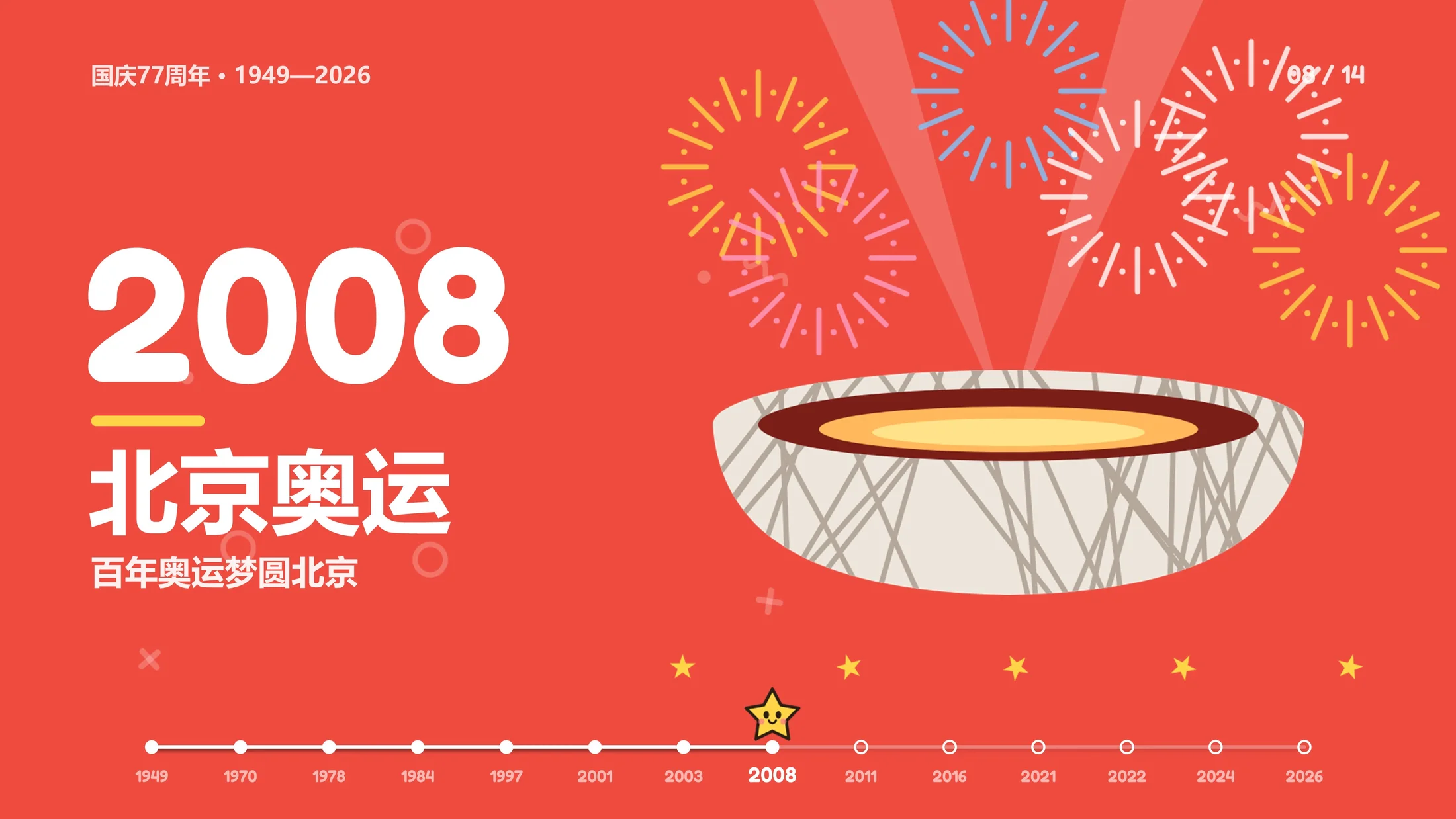 国庆77周年《时光小旅行》PPT动画（可编辑） - 预览图8