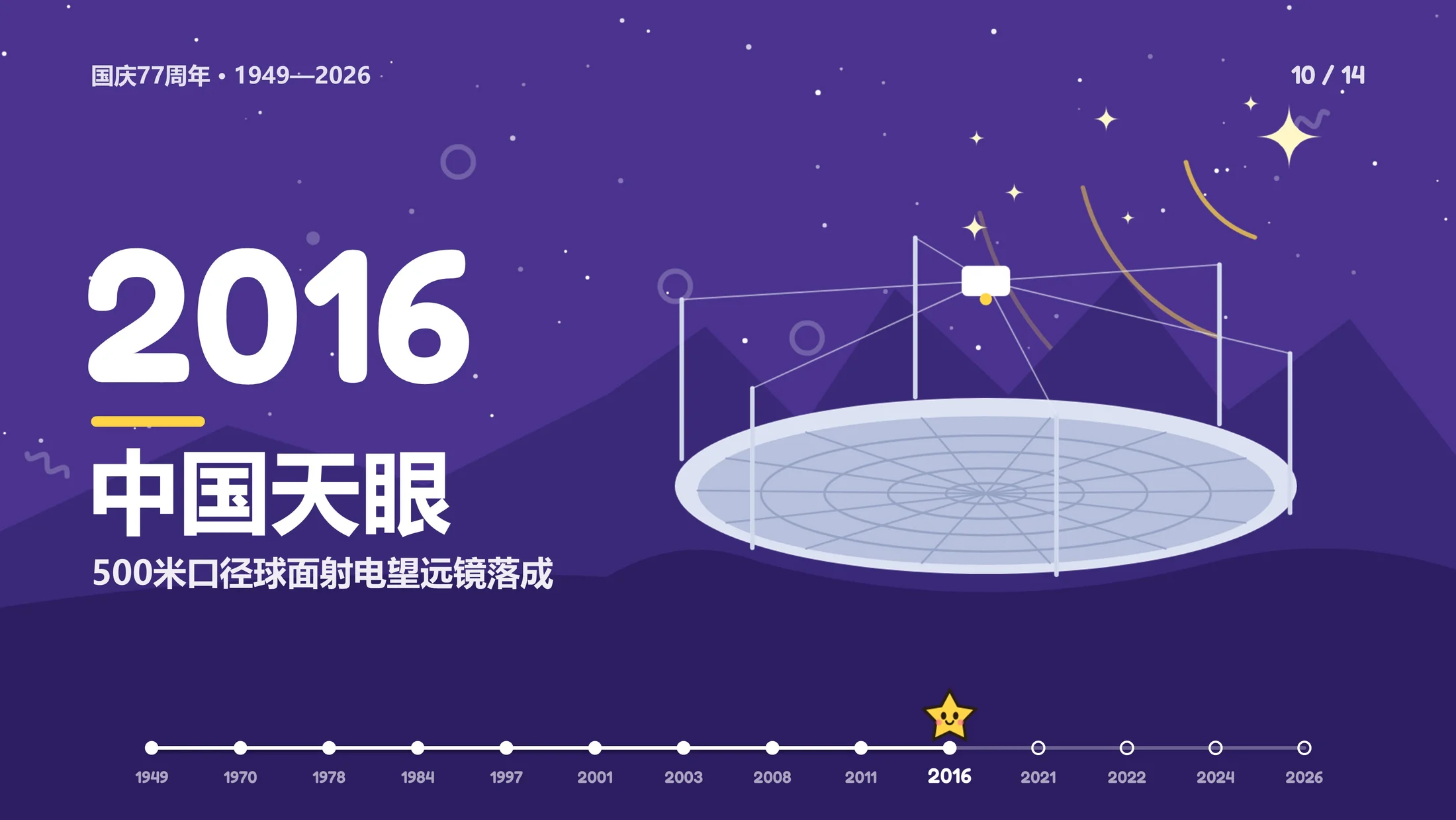 国庆77周年《时光小旅行》PPT动画（可编辑） - 预览图10