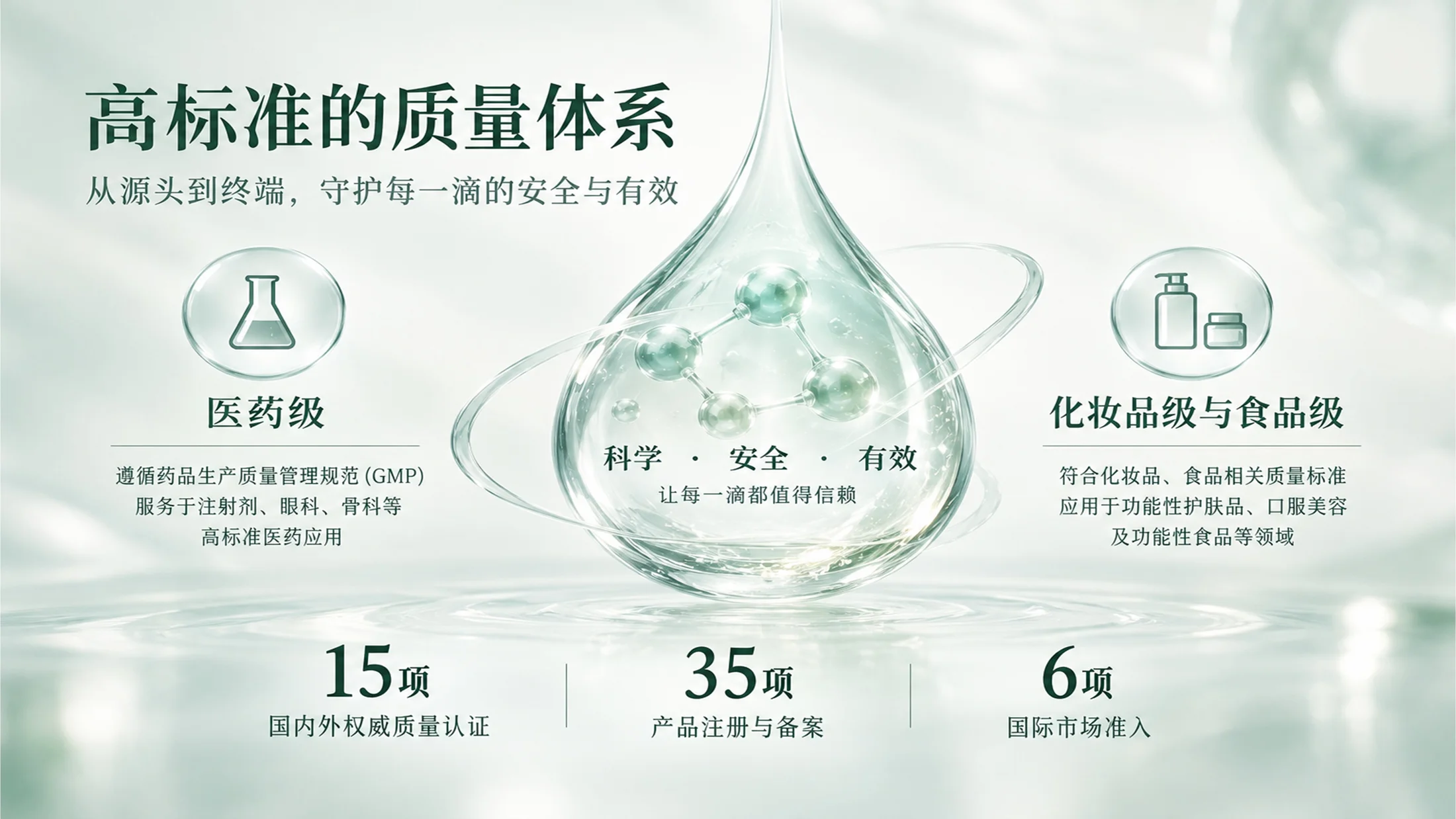 华熙生物｜一滴透明质酸的旅程（可编辑企业介绍PPT） - 预览图11