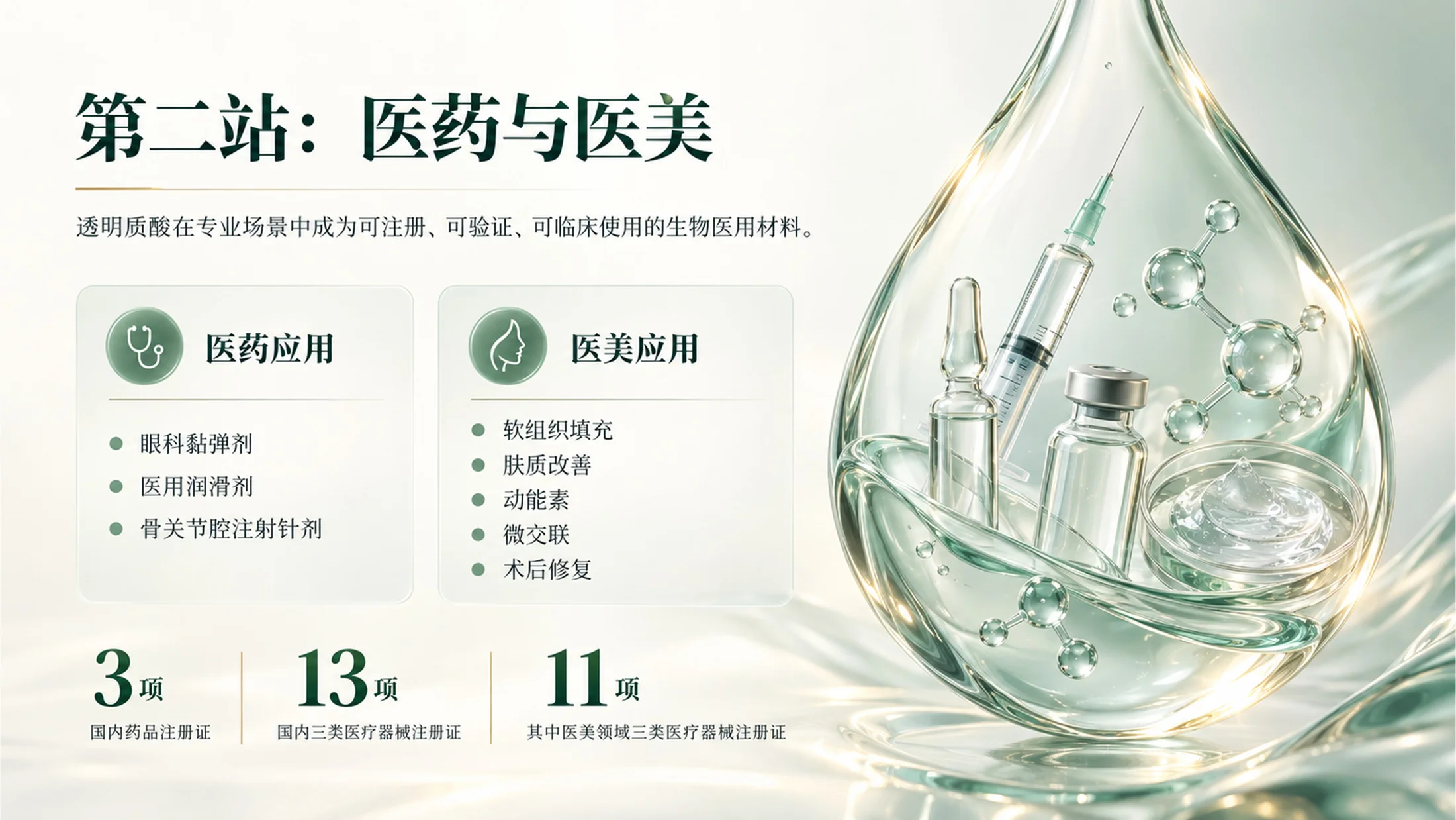 华熙生物｜一滴透明质酸的旅程（可编辑企业介绍PPT） - 预览图15