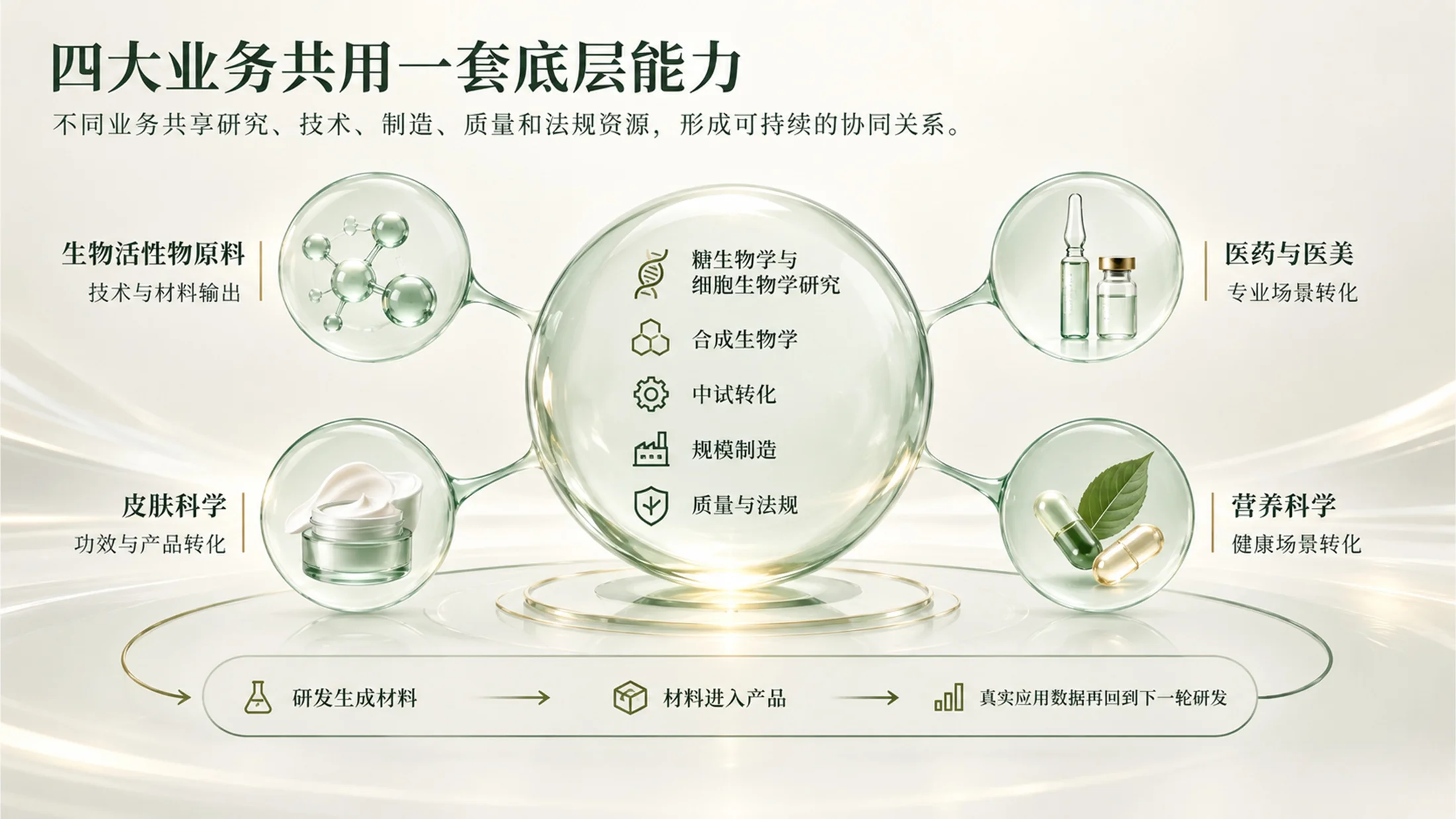 华熙生物｜一滴透明质酸的旅程（可编辑企业介绍PPT） - 预览图17