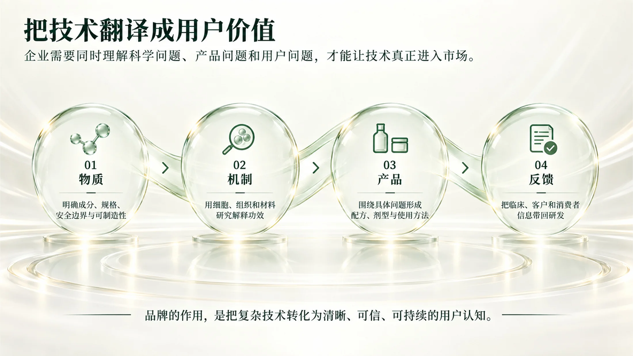 华熙生物｜一滴透明质酸的旅程（可编辑企业介绍PPT） - 预览图18