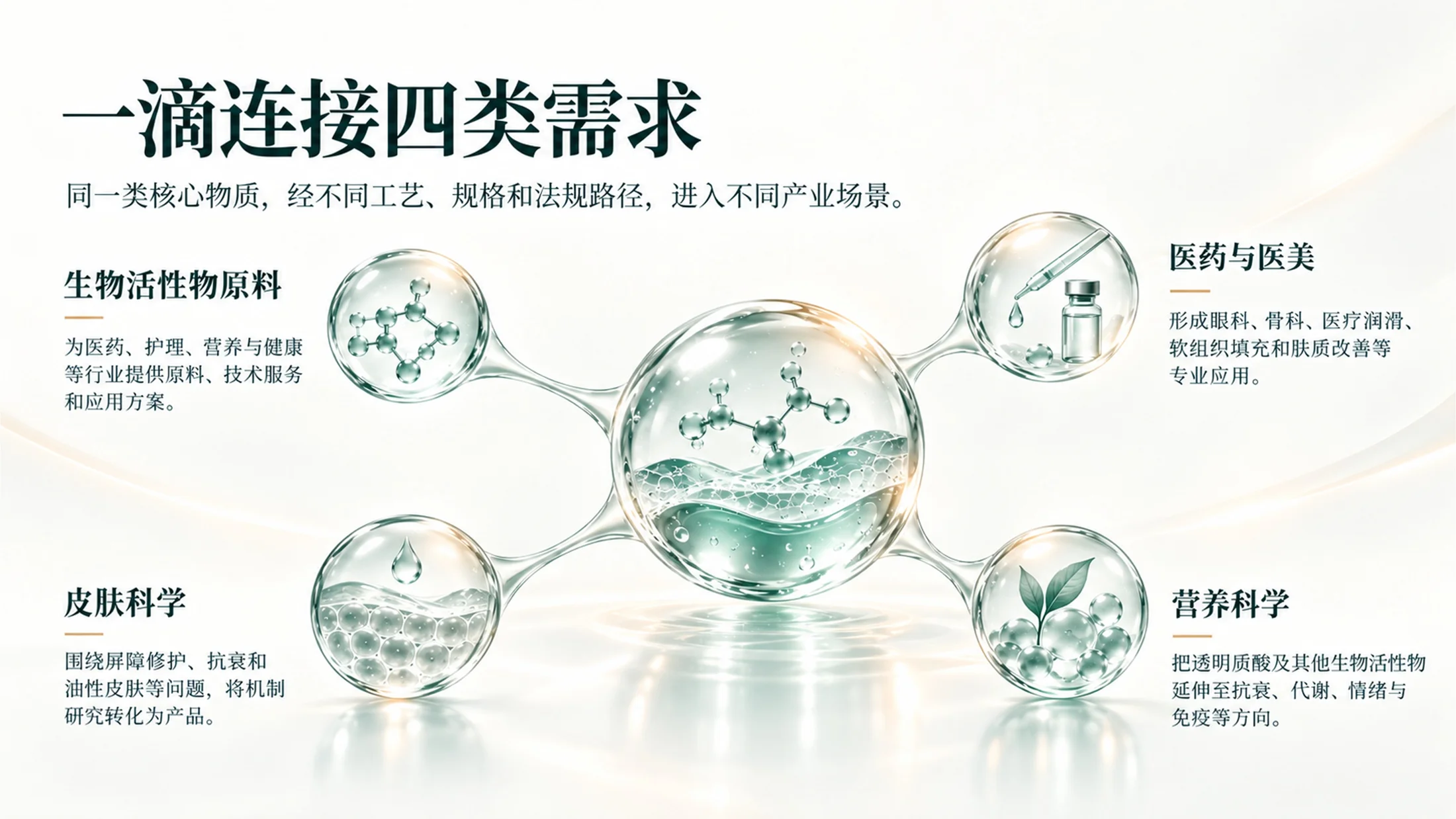 华熙生物｜一滴透明质酸的旅程（可编辑企业介绍PPT） - 预览图6