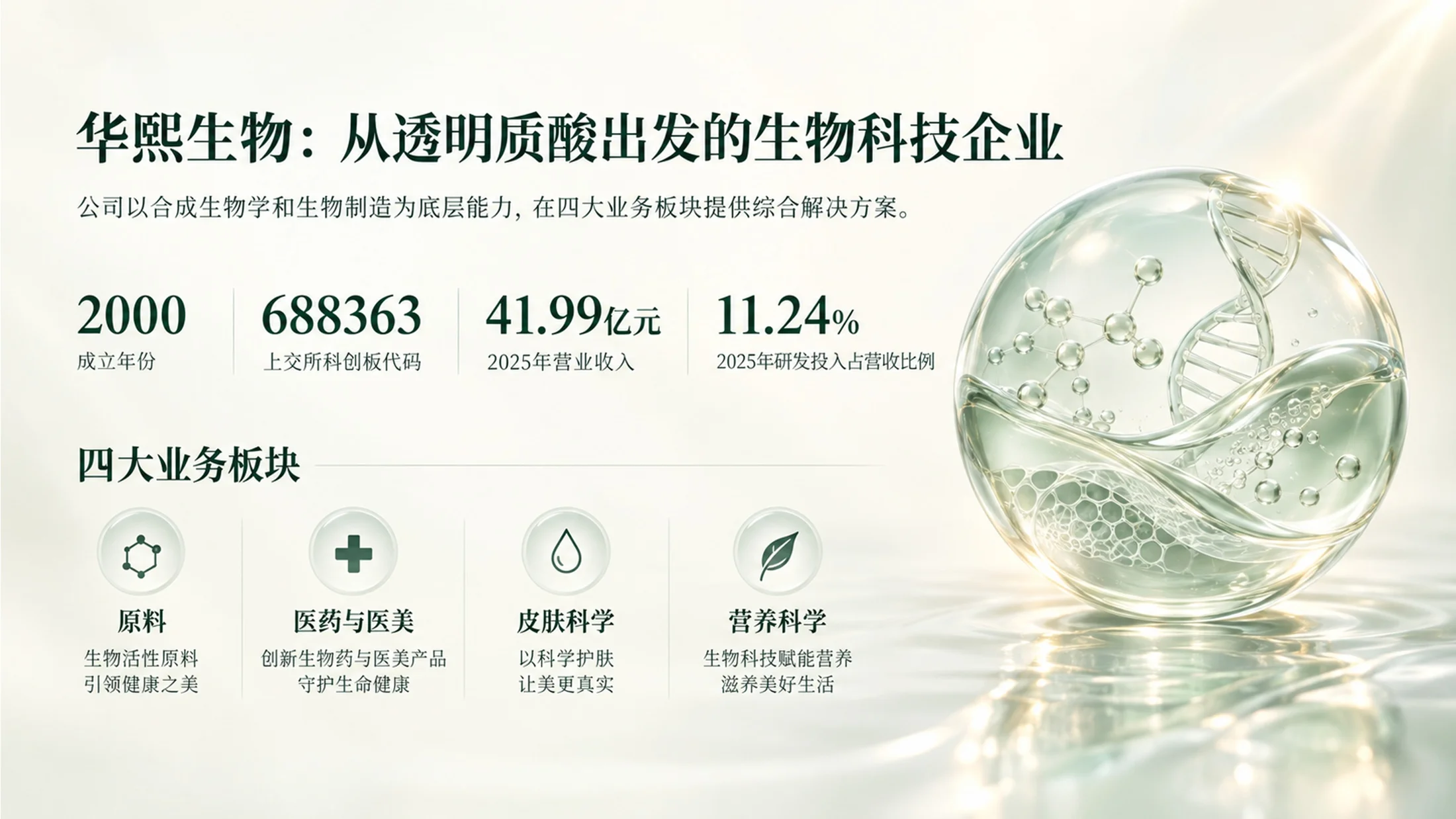 华熙生物｜一滴透明质酸的旅程（可编辑企业介绍PPT） - 预览图7