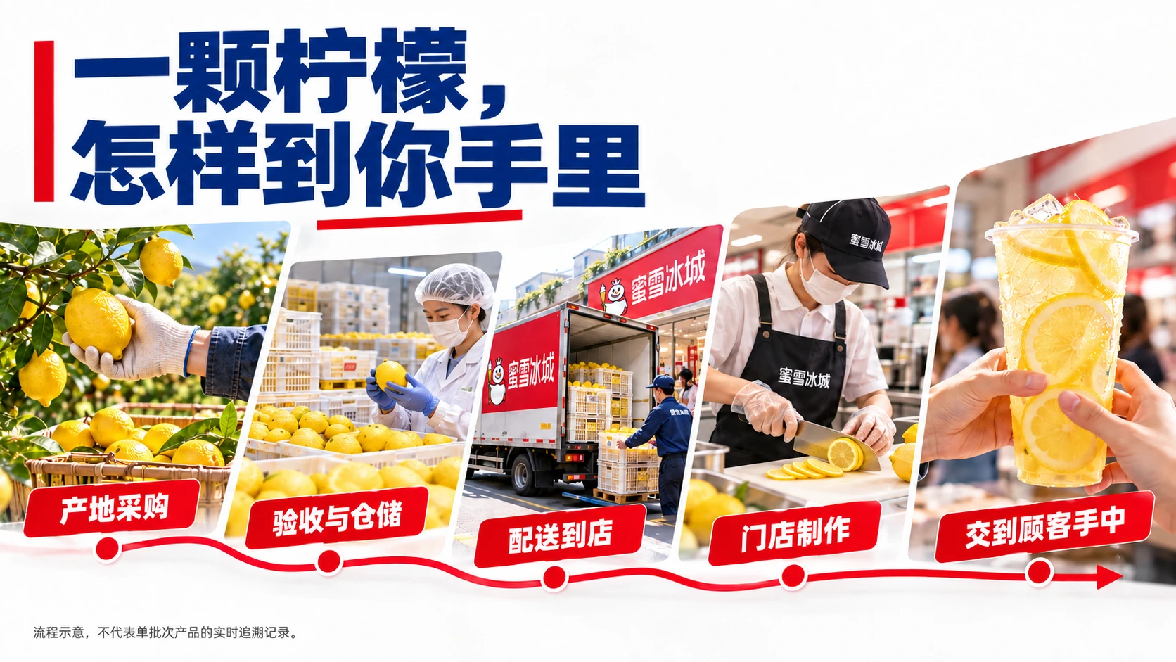 一杯甜蜜，大步走向世界——蜜雪冰城全球化品牌成长之路 - 预览图11