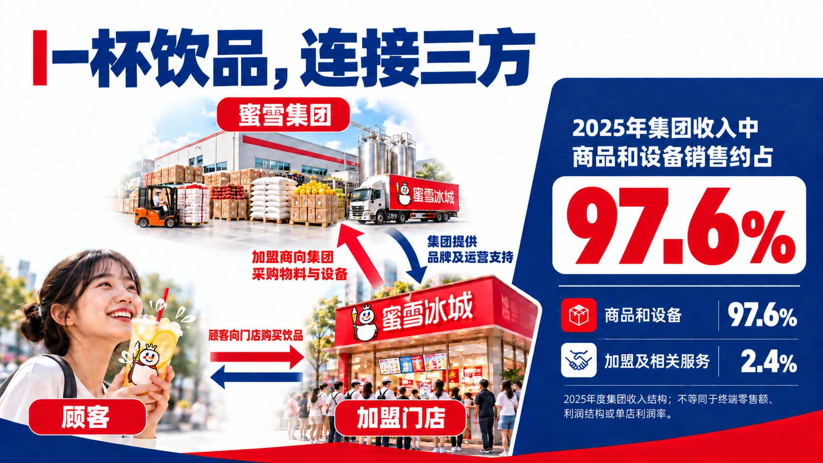 一杯甜蜜，大步走向世界——蜜雪冰城全球化品牌成长之路 - 预览图18