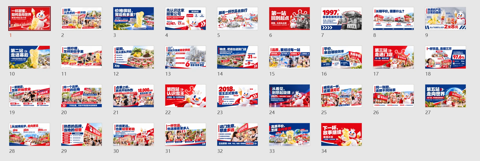 一杯甜蜜，大步走向世界——蜜雪冰城全球化品牌成长之路 - 预览图20