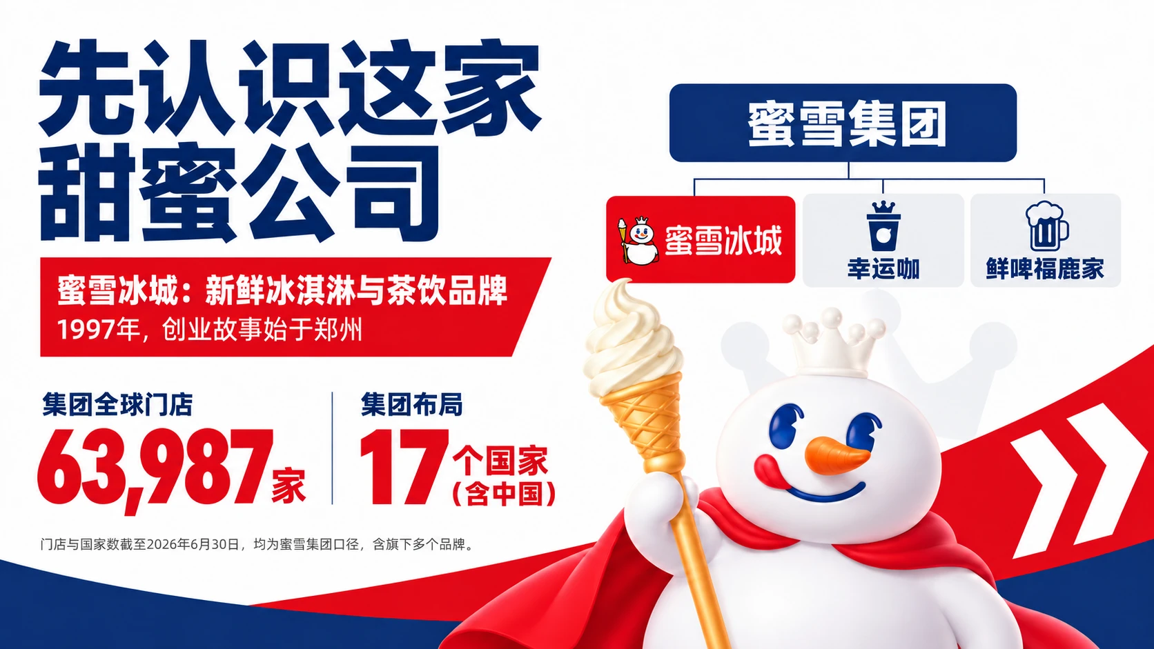一杯甜蜜，大步走向世界——蜜雪冰城全球化品牌成长之路 - 预览图4
