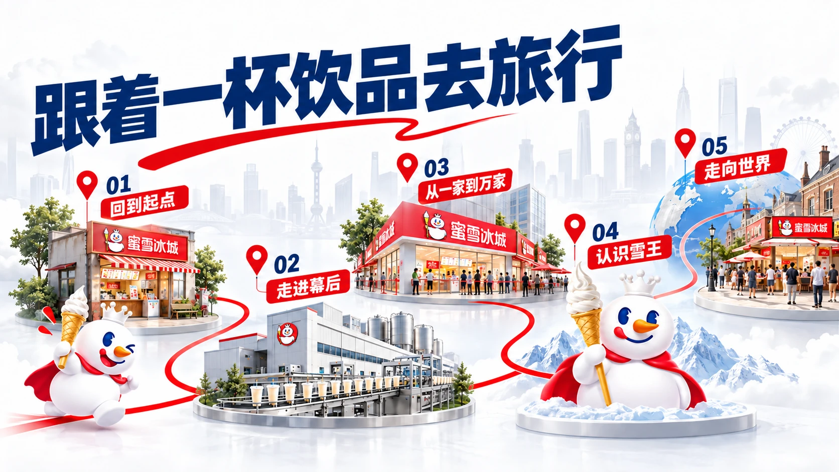 一杯甜蜜，大步走向世界——蜜雪冰城全球化品牌成长之路 - 预览图5