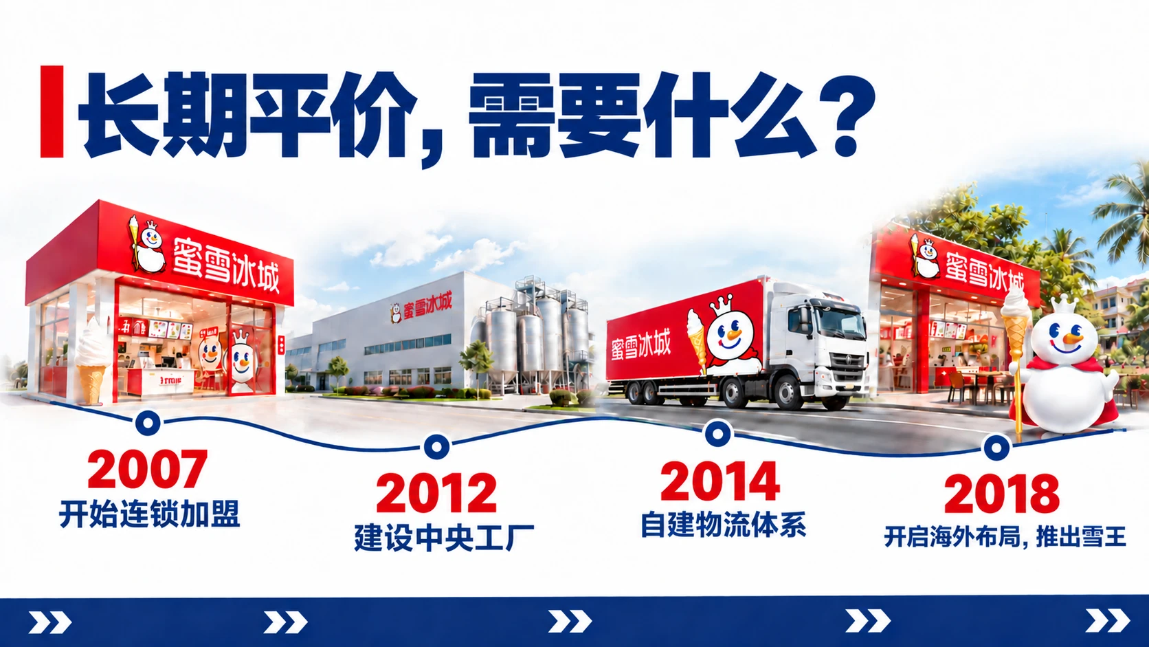 一杯甜蜜，大步走向世界——蜜雪冰城全球化品牌成长之路 - 预览图8