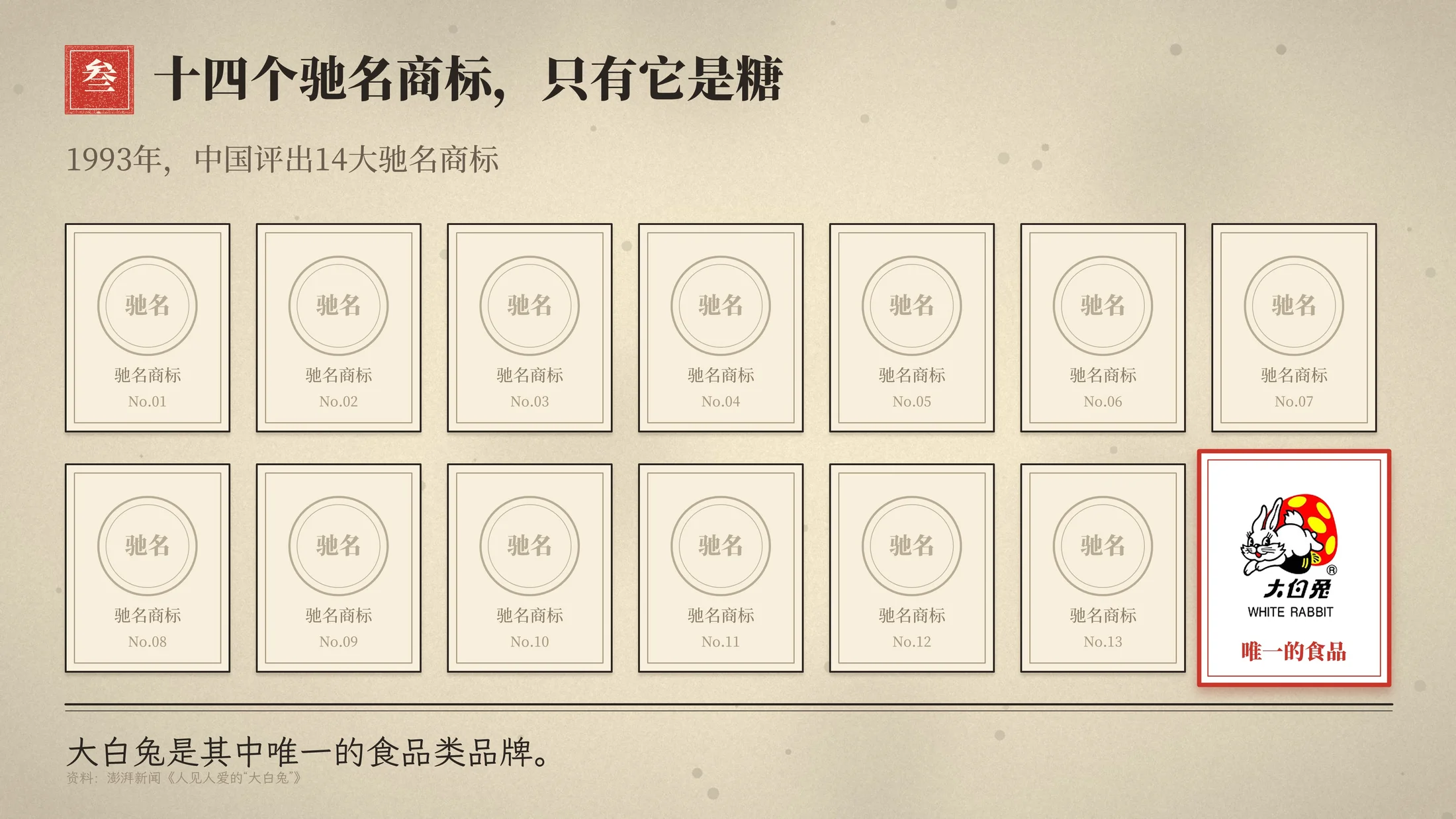 大白兔企业介绍PPT连环画风格（可编辑·动画版） - 预览图16