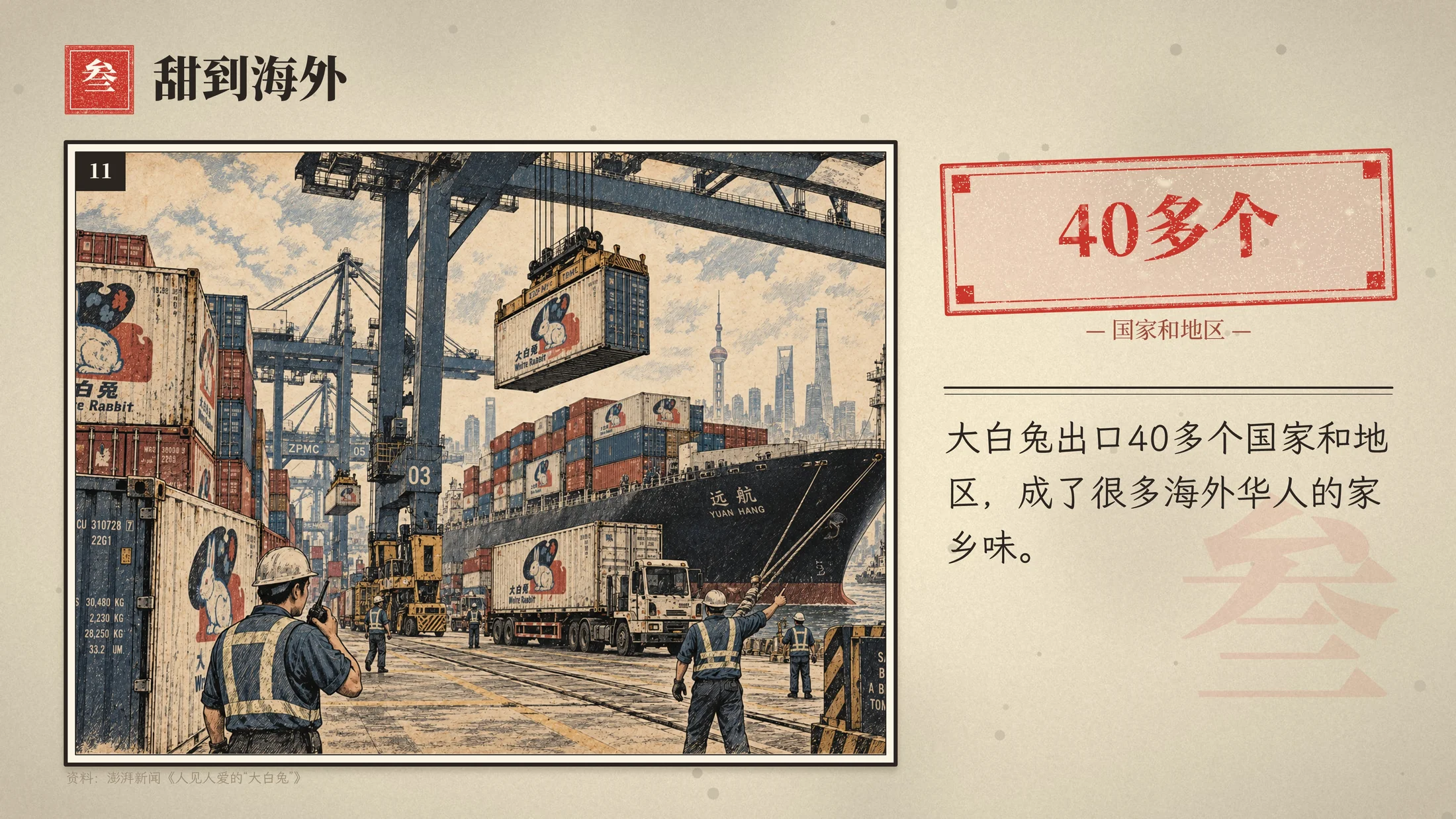 大白兔企业介绍PPT连环画风格（可编辑·动画版） - 预览图17