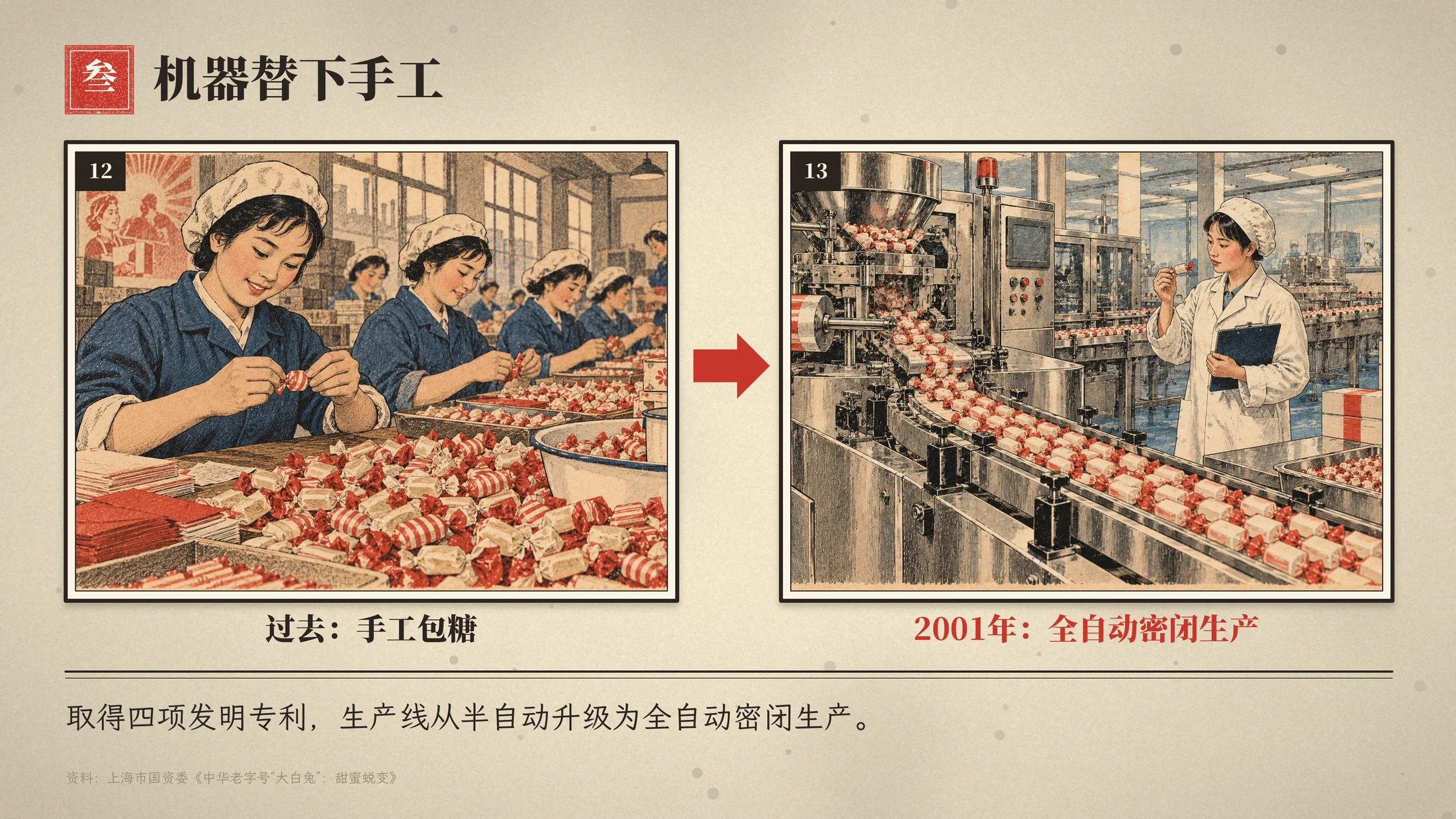 大白兔企业介绍PPT连环画风格（可编辑·动画版） - 预览图18
