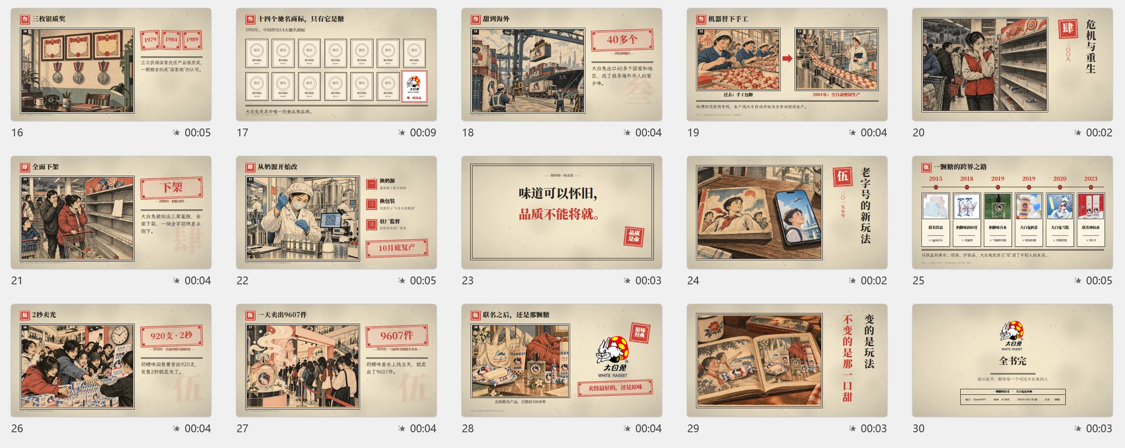大白兔企业介绍PPT连环画风格（可编辑·动画版） - 预览图20