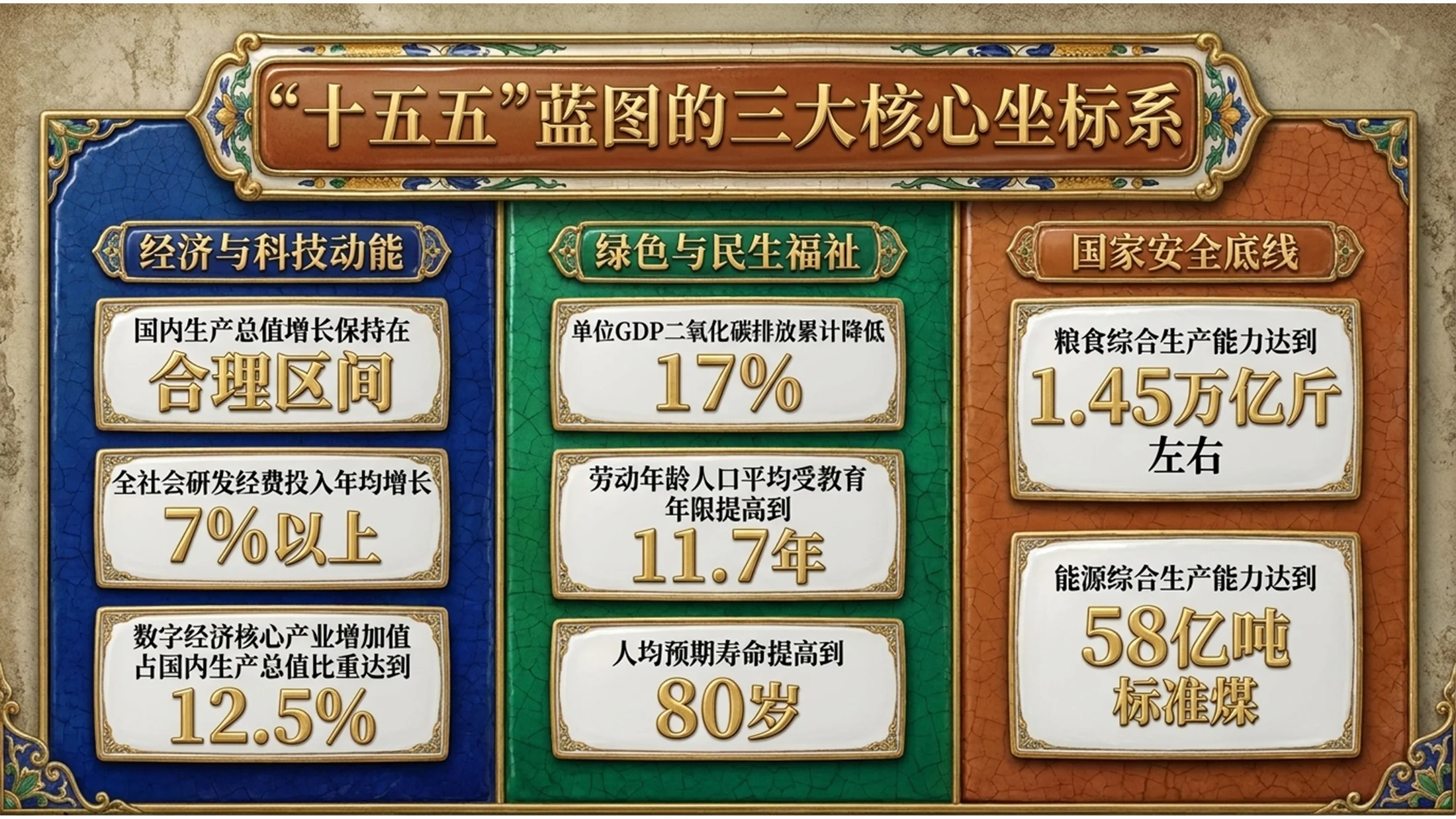 西方彩色陶瓷工艺品风格政府工作报告PPT - 预览图4