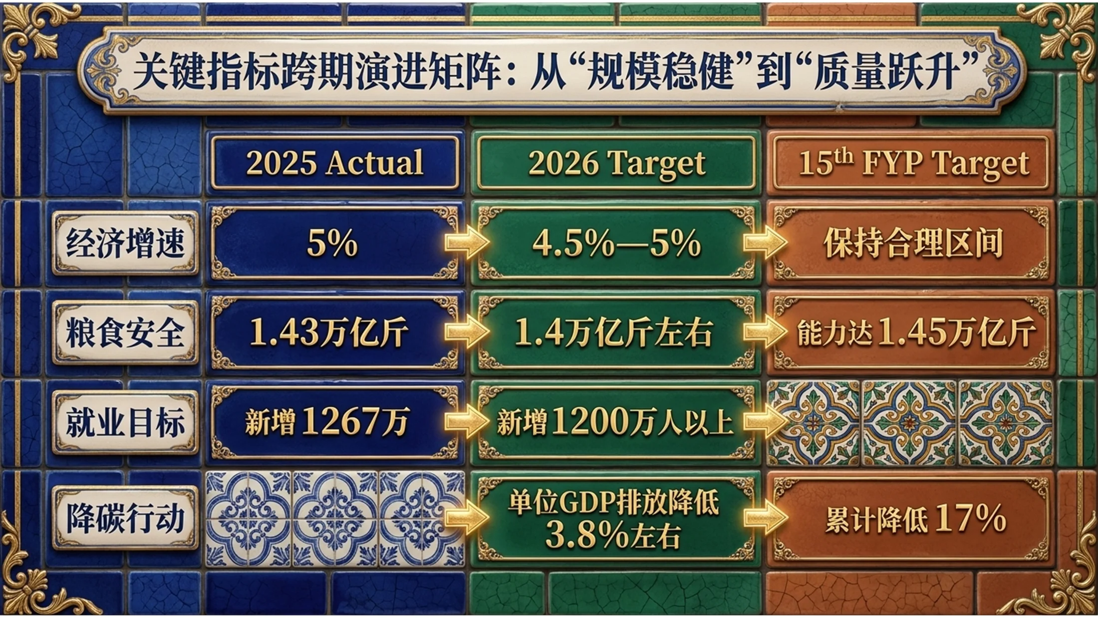 西方彩色陶瓷工艺品风格政府工作报告PPT - 预览图5