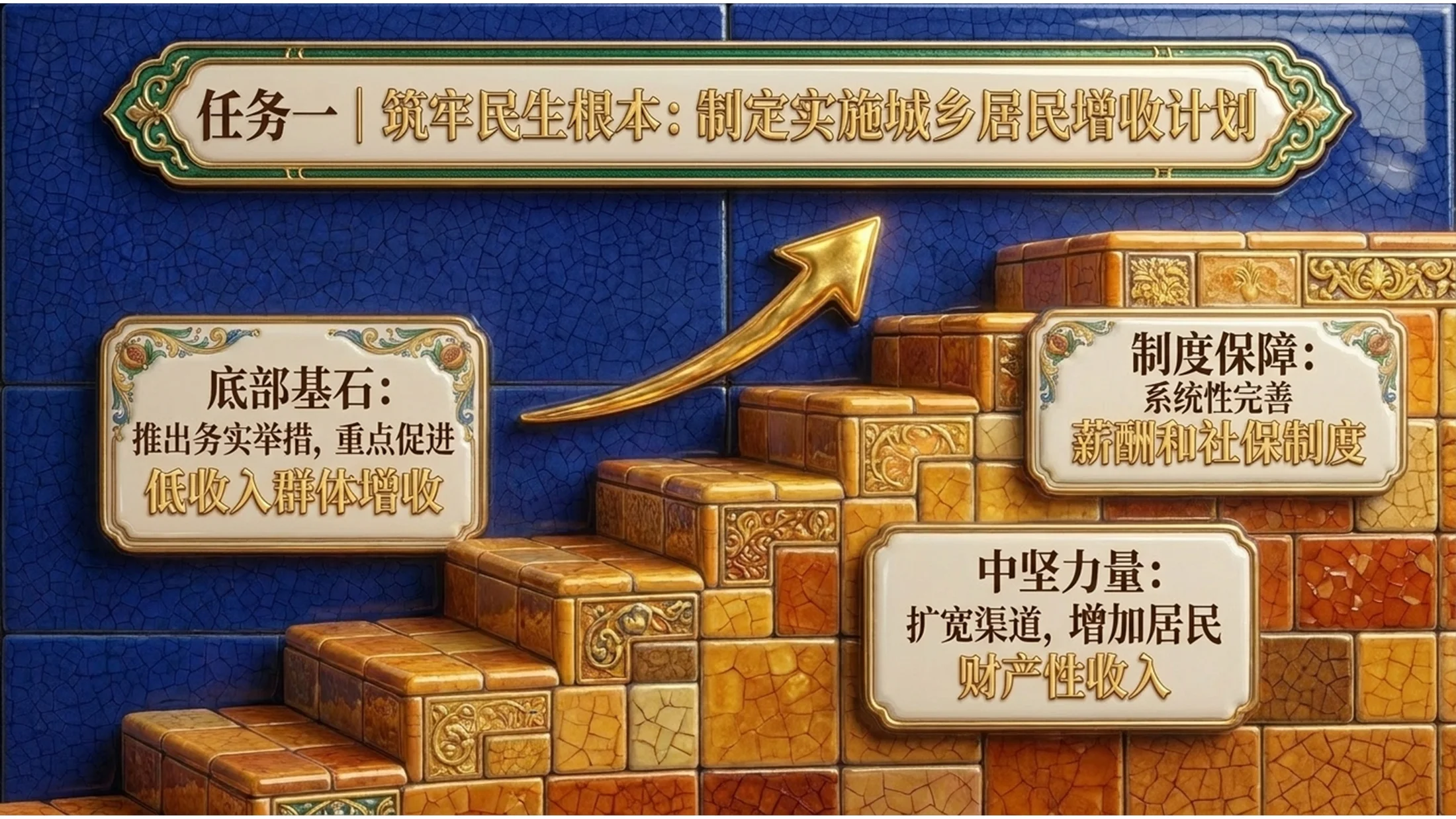 西方彩色陶瓷工艺品风格政府工作报告PPT - 预览图9