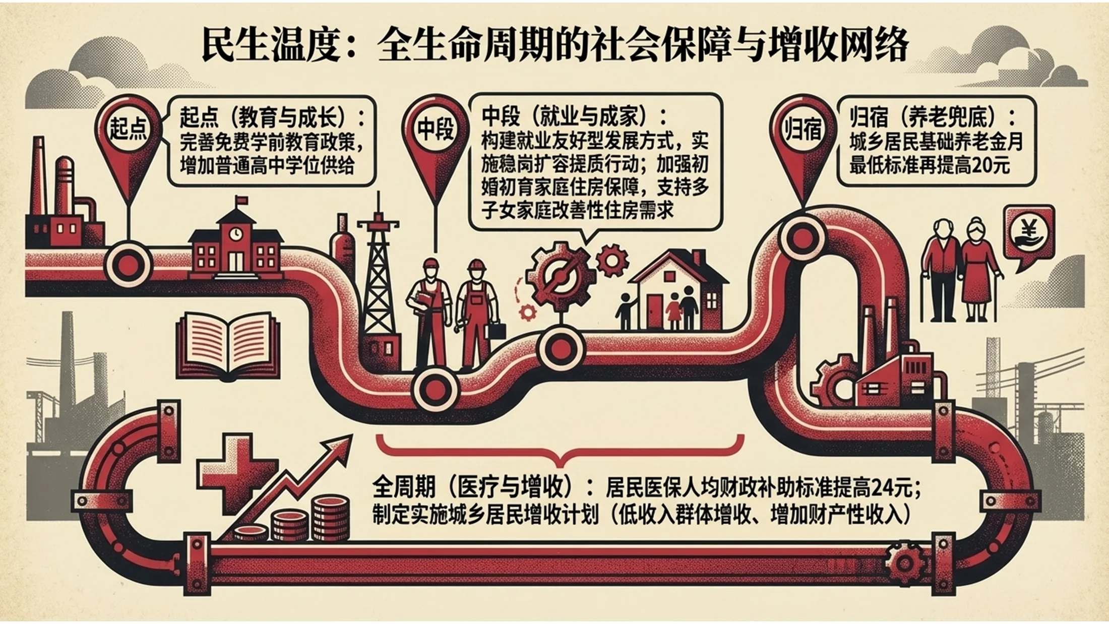 红色复古报纸商业插画政府工作报告PPT - 预览图9