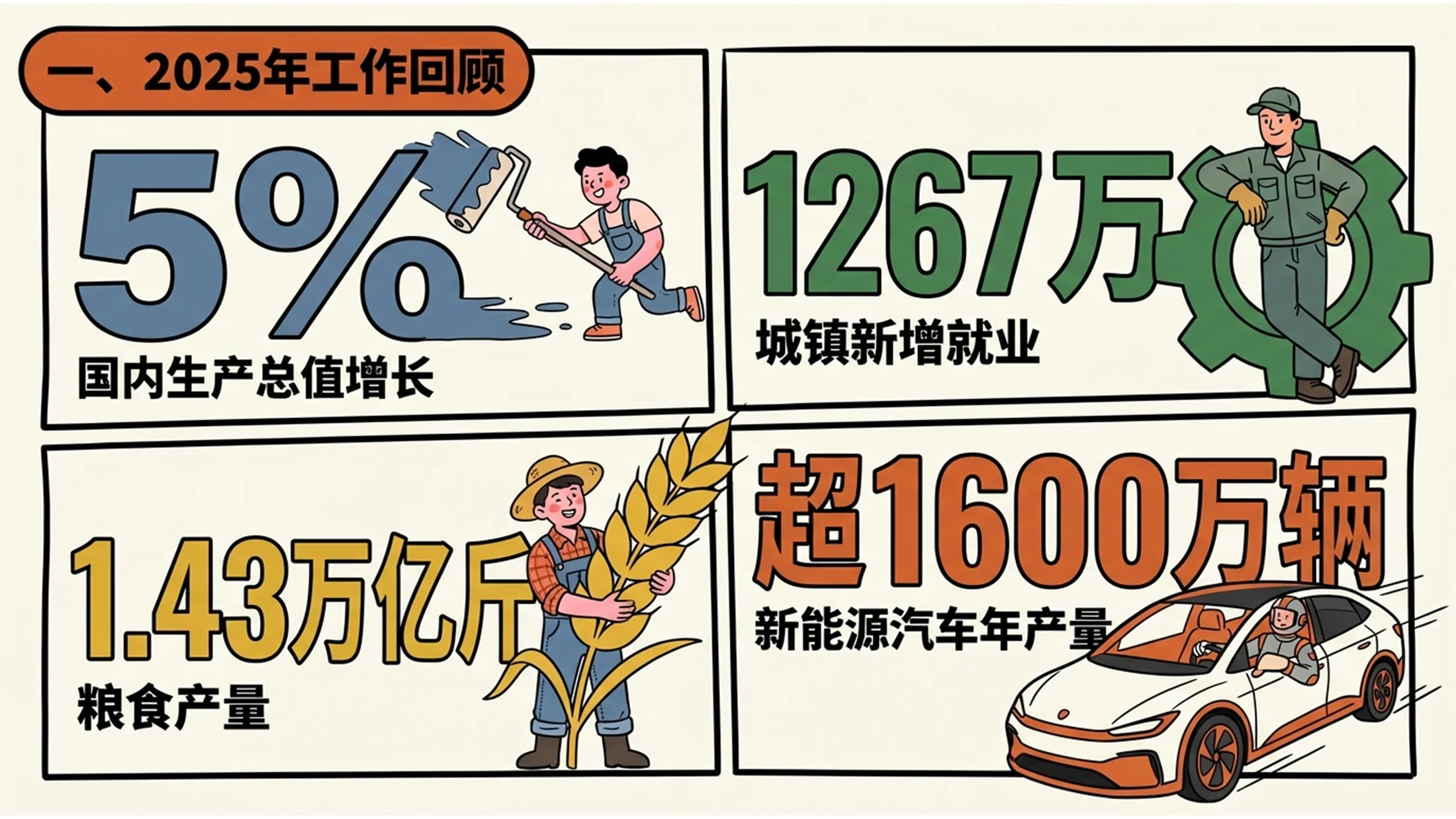 多色创意商业插画风格政府工作报告PPT - 预览图2