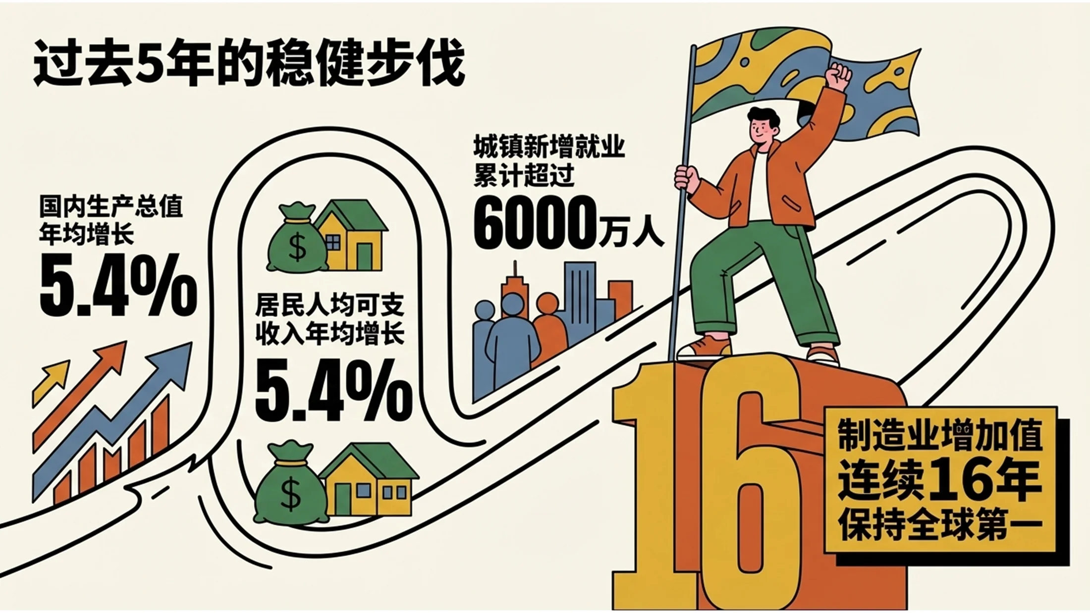 多色创意商业插画风格政府工作报告PPT - 预览图3