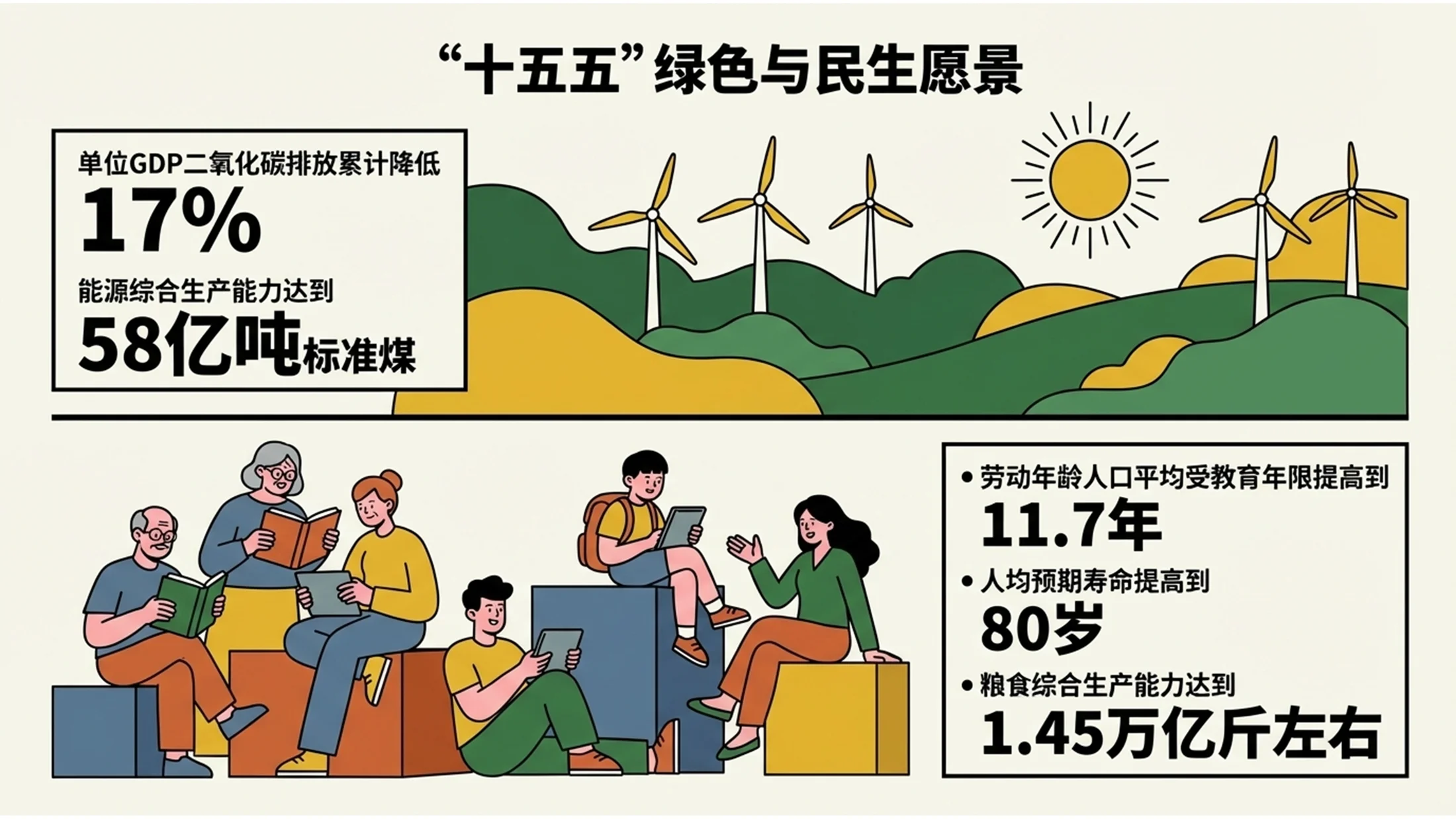 多色创意商业插画风格政府工作报告PPT - 预览图4