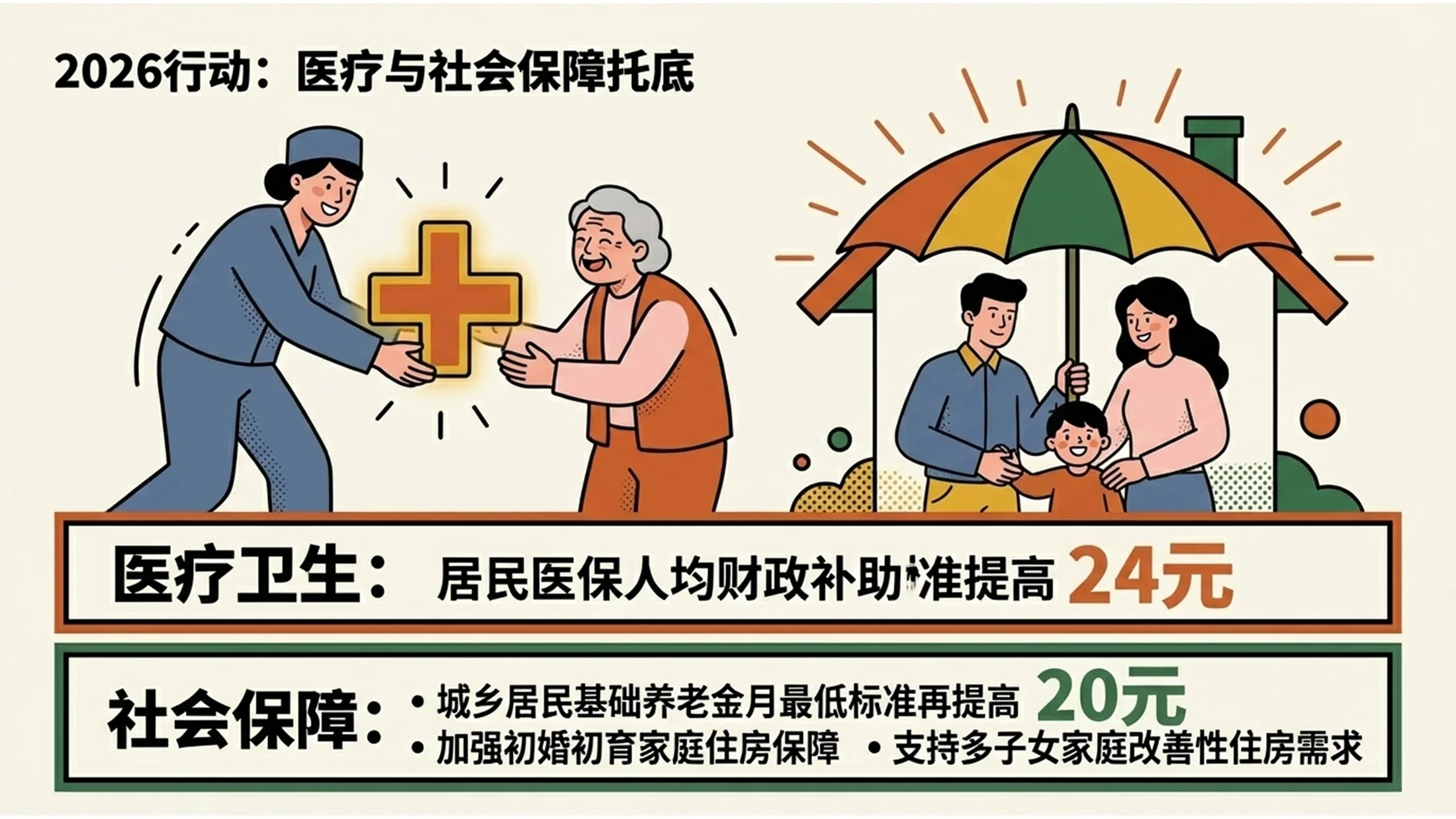 多色创意商业插画风格政府工作报告PPT - 预览图10
