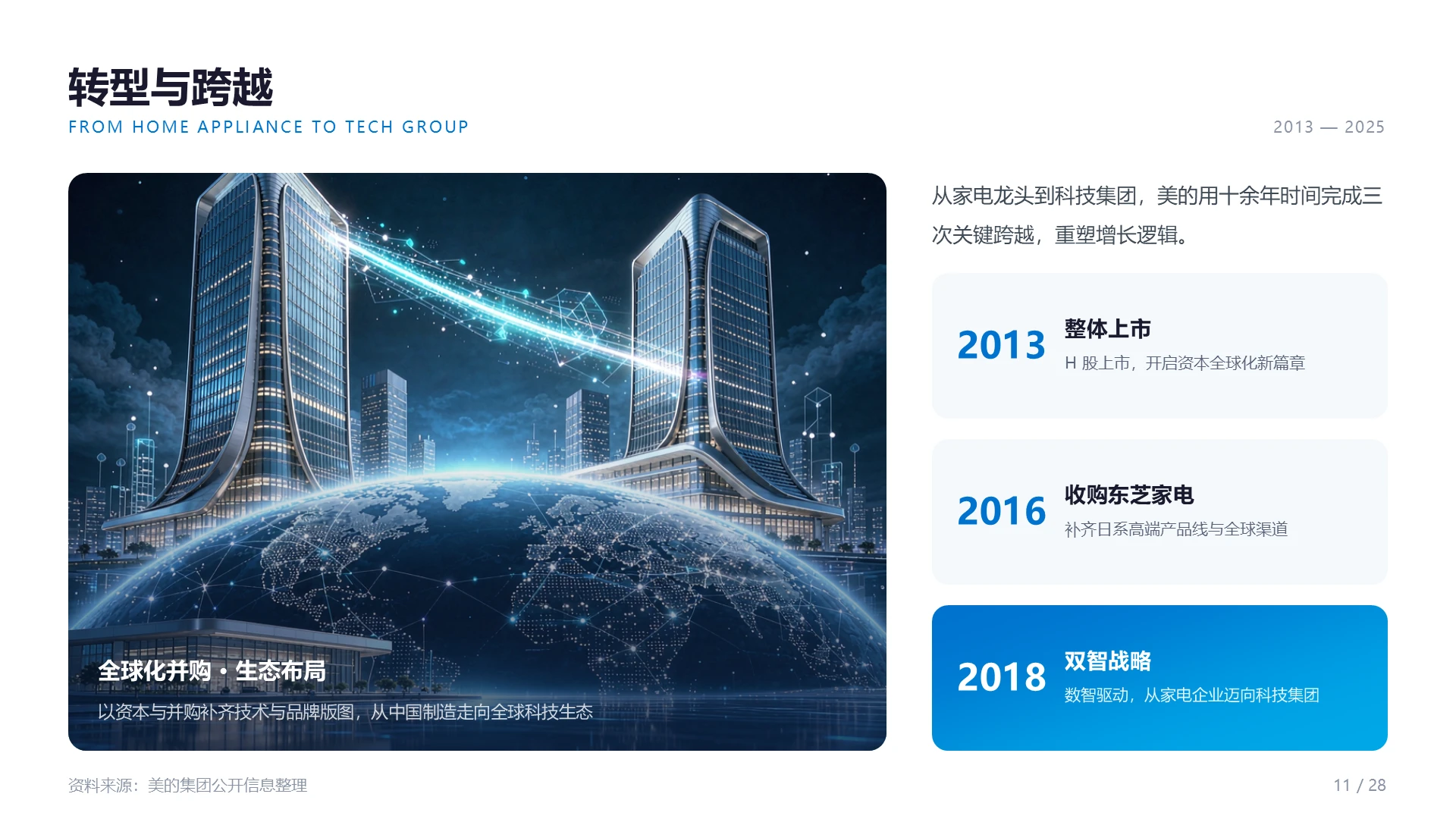 美的集团企业介绍PPT - 预览图11