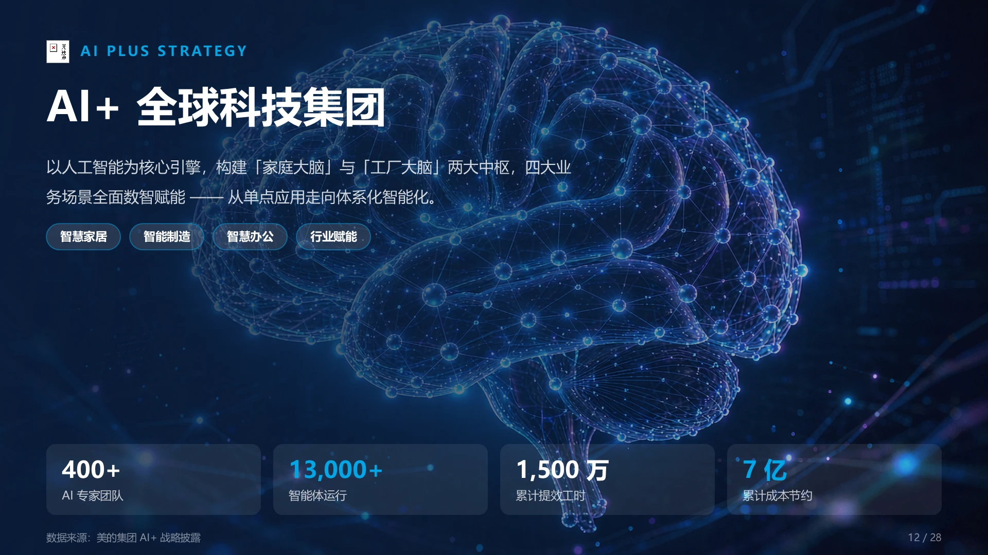美的集团企业介绍PPT - 预览图12