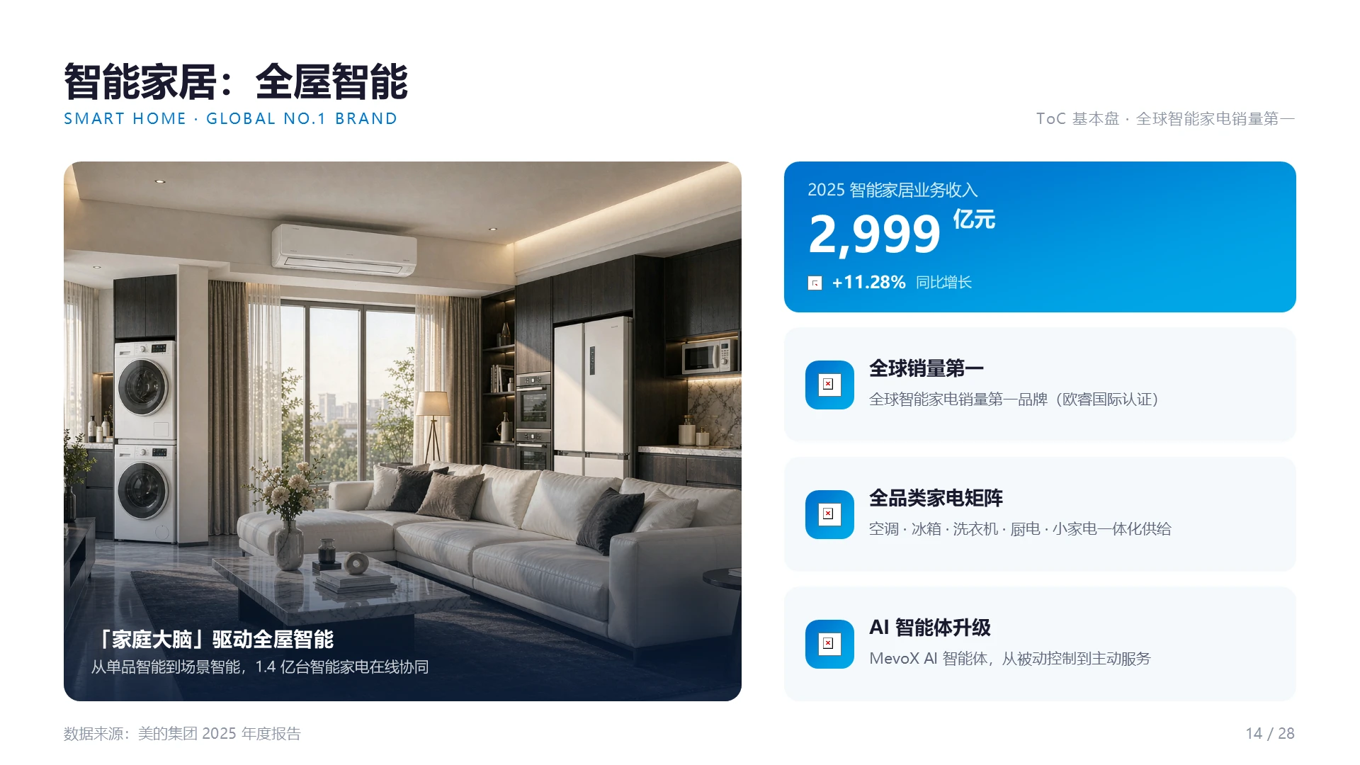 美的集团企业介绍PPT - 预览图14