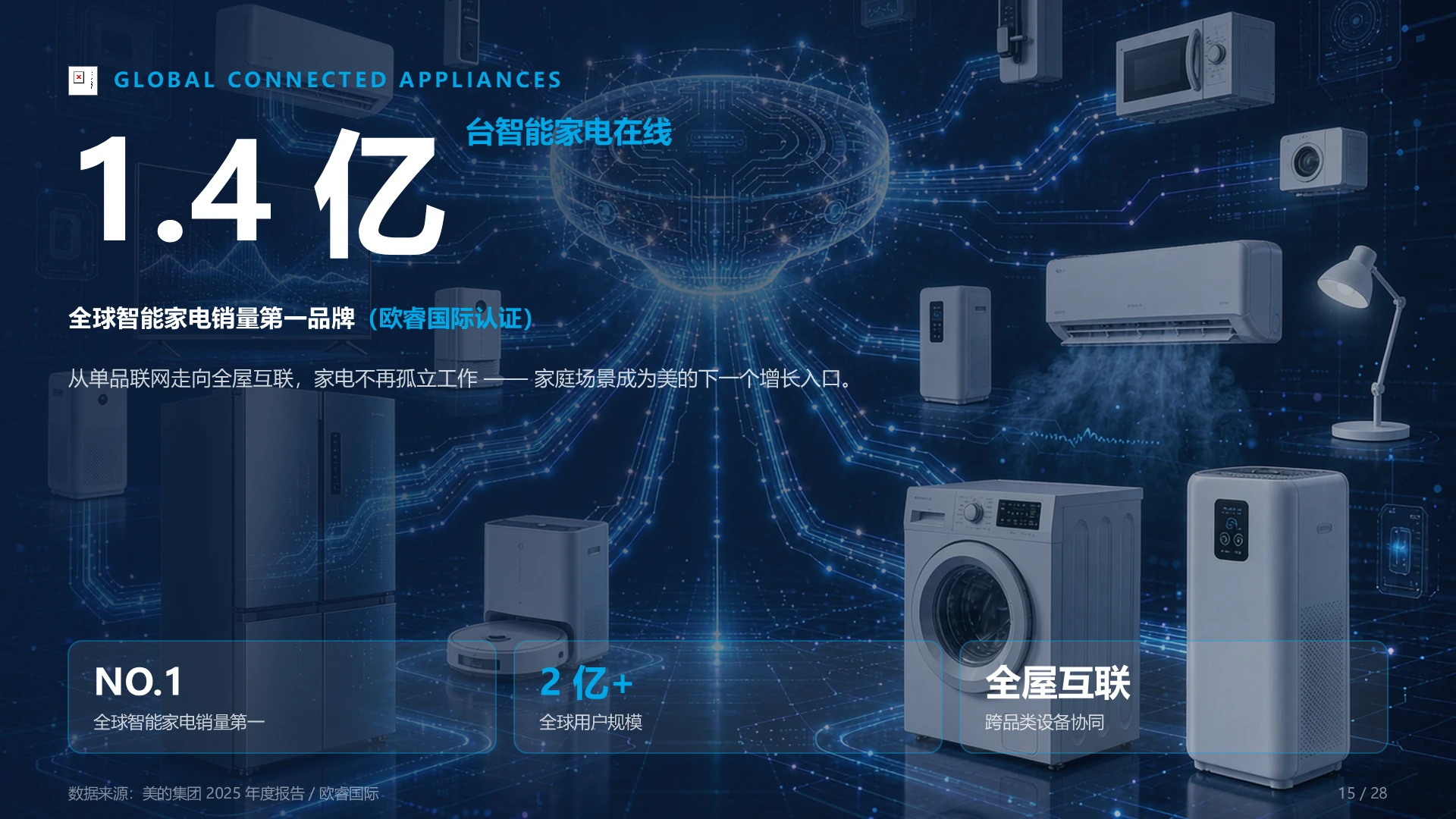 美的集团企业介绍PPT - 预览图15
