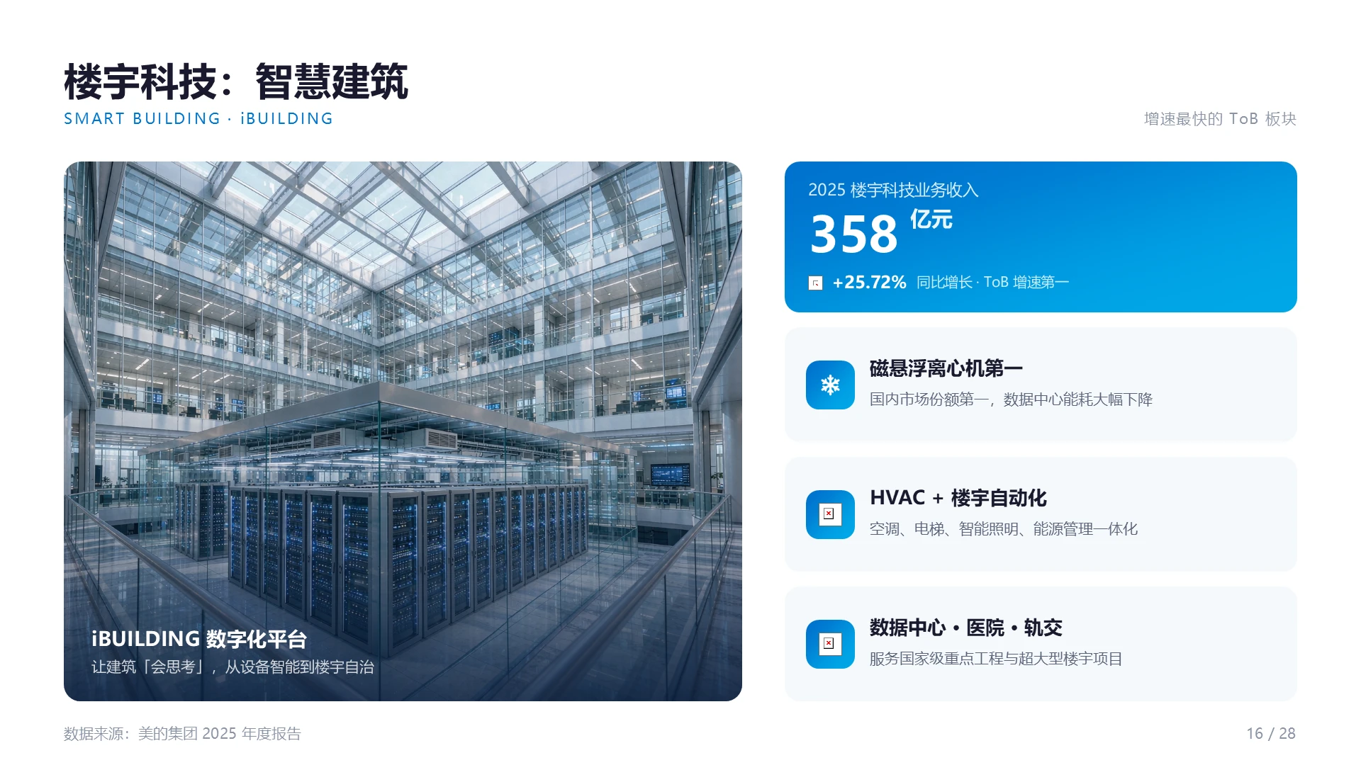 美的集团企业介绍PPT - 预览图16