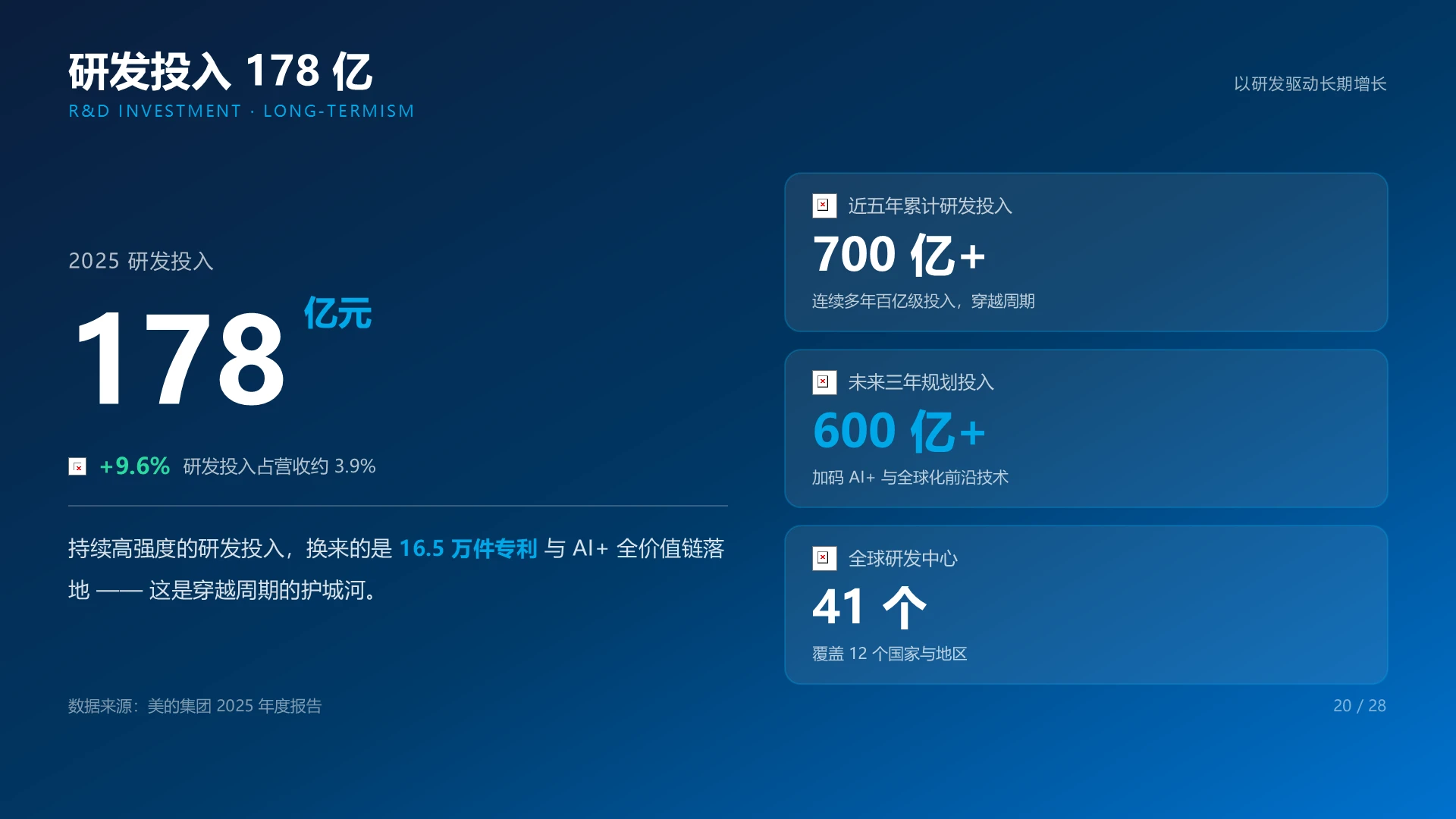 美的集团企业介绍PPT - 预览图20