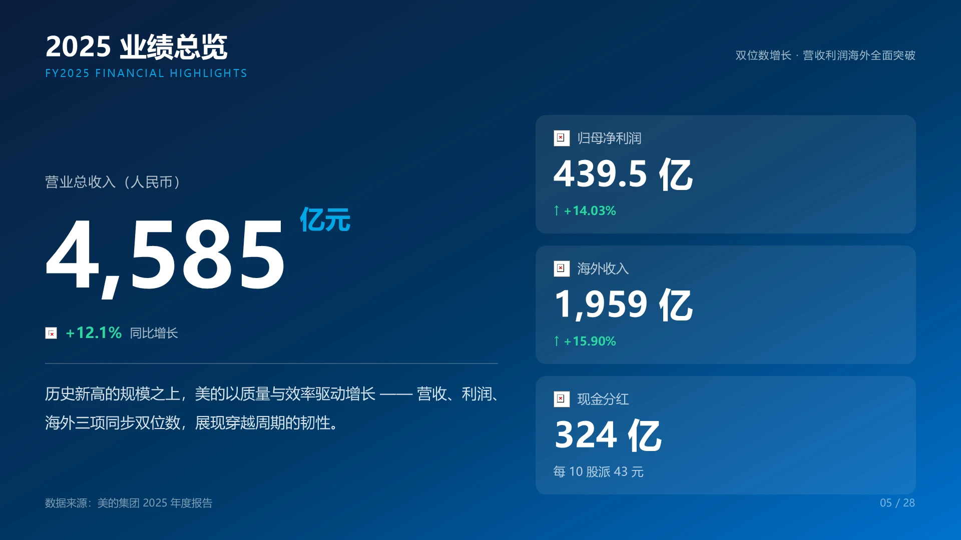 美的集团企业介绍PPT - 预览图5