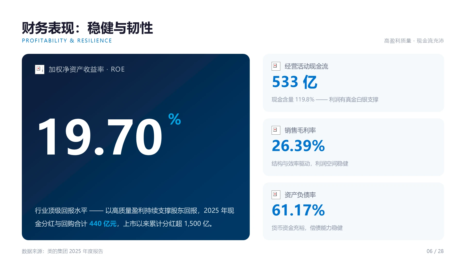 美的集团企业介绍PPT - 预览图6