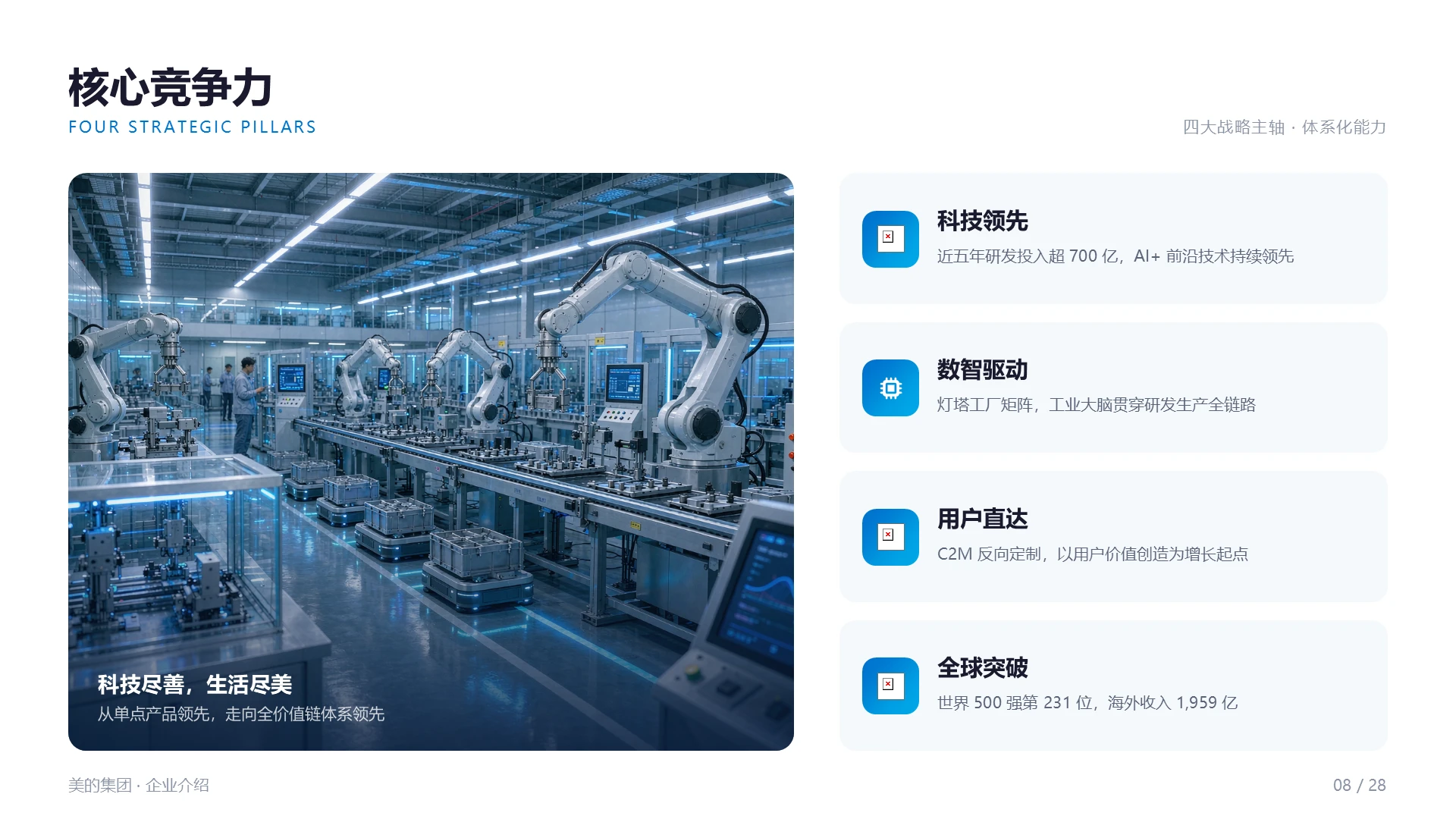 美的集团企业介绍PPT - 预览图8