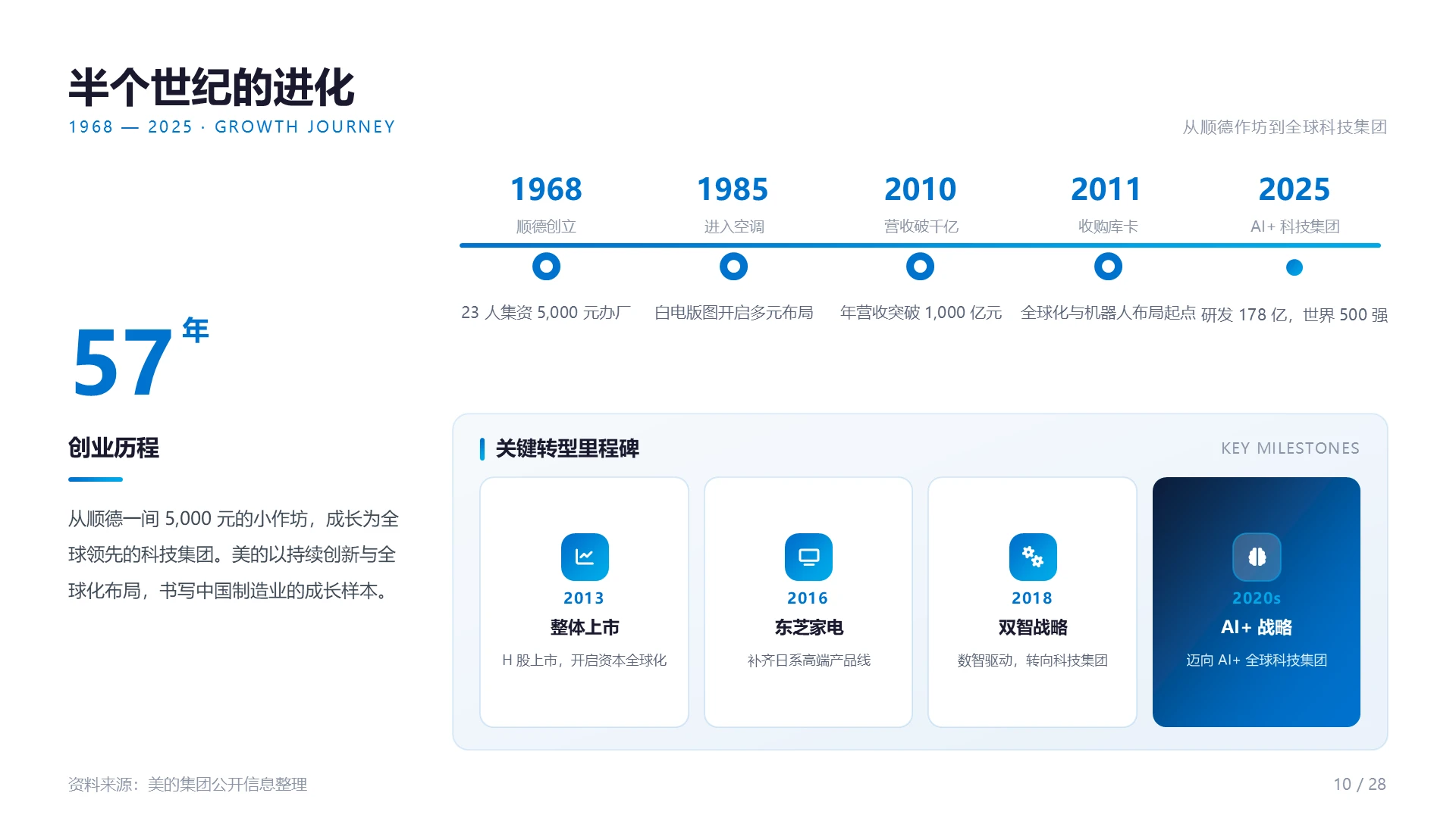 美的集团企业介绍PPT - 预览图10