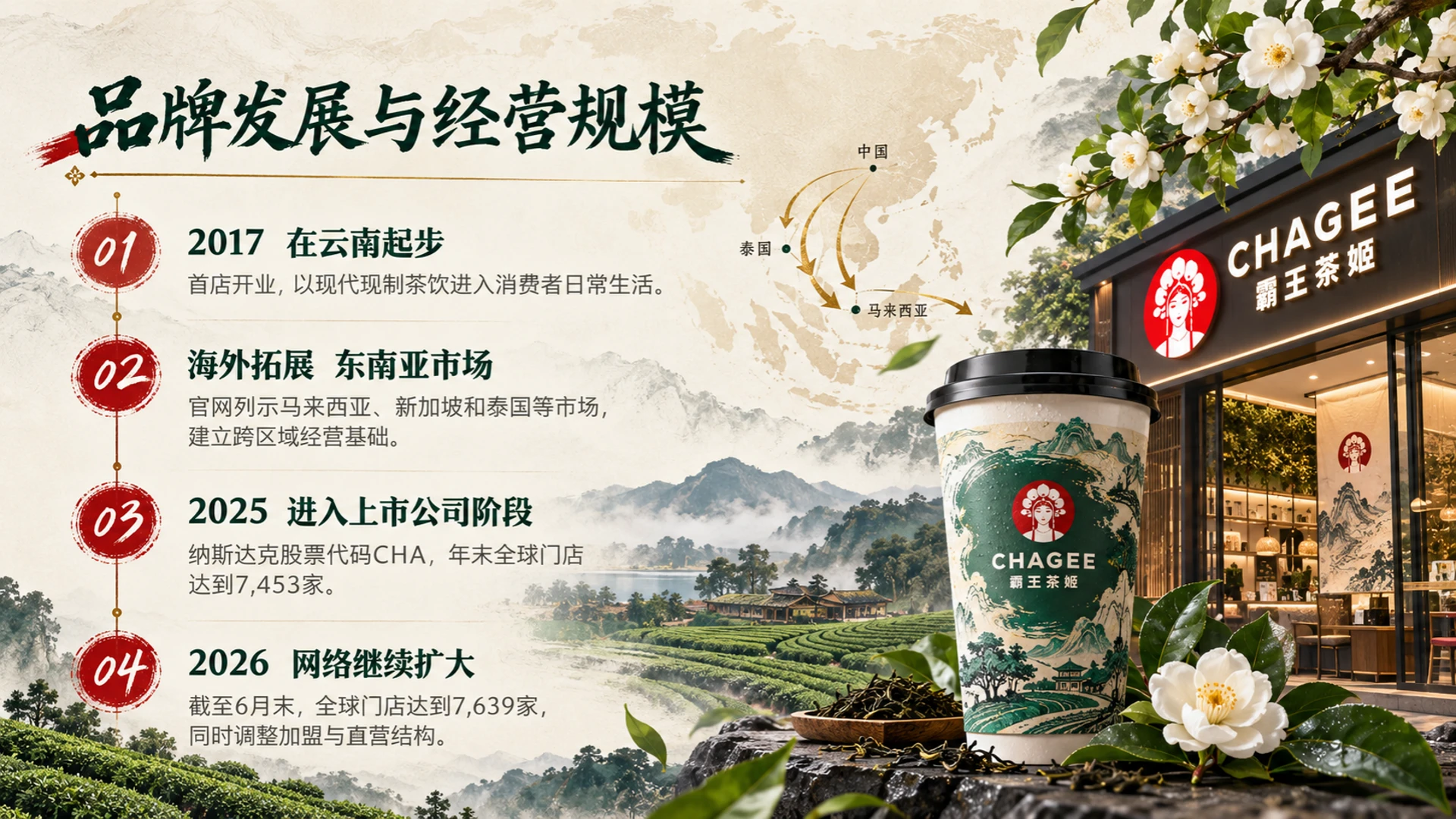 霸王茶姬PPT一杯东方茶的企业故事 - 预览图5